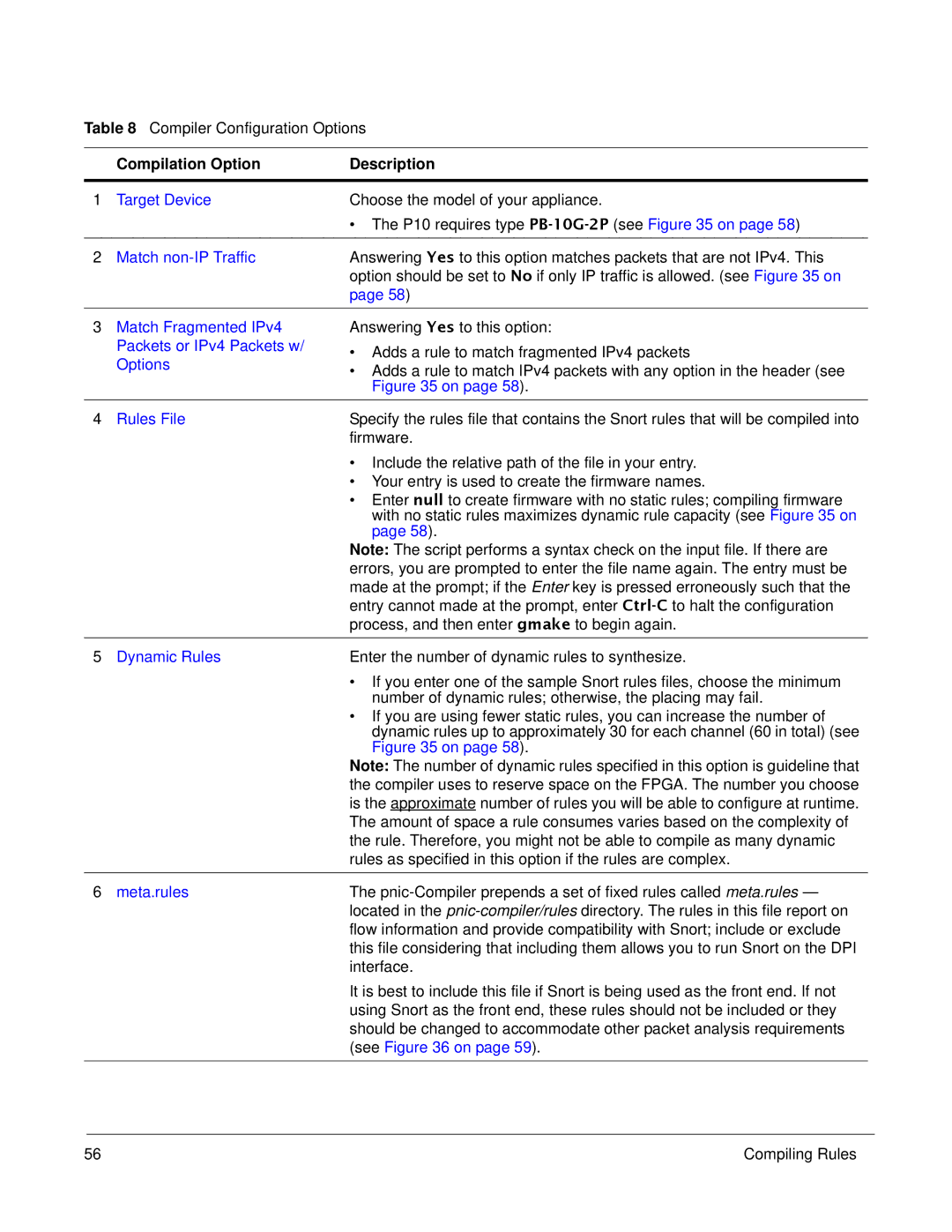 Force10 Networks 100-00055-01 manual Compilation Option Description 