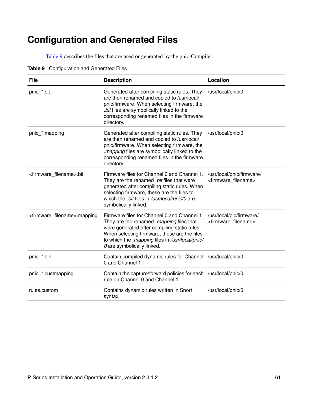 Force10 Networks 100-00055-01 manual Configuration and Generated Files, File Description Location 