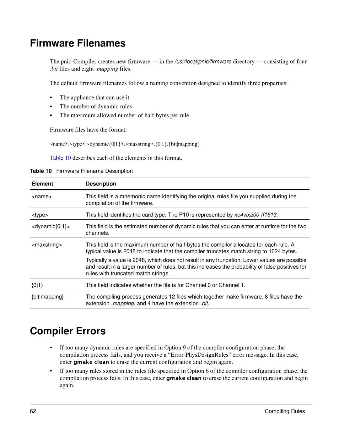 Force10 Networks 100-00055-01 manual Firmware Filenames, Compiler Errors, Describes each of the elements in this format 