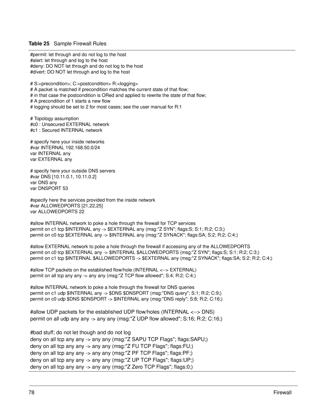 Force10 Networks 100-00055-01 manual Sample Firewall Rules 