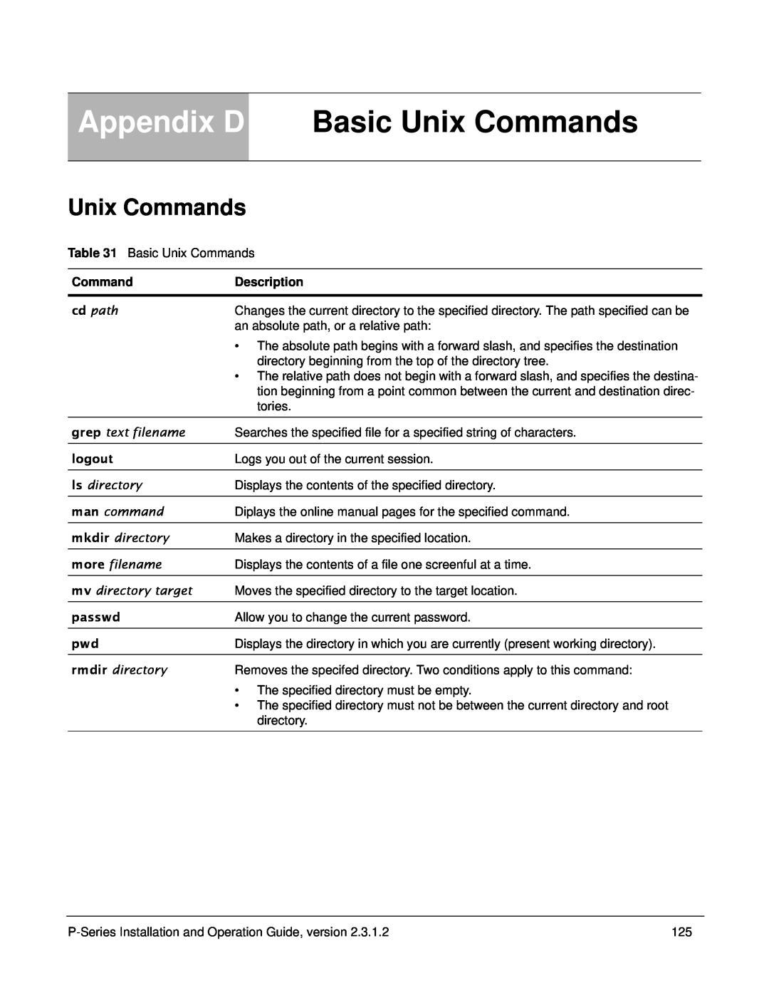 Force10 Networks 100-00055-01 manual Appendix D Basic Unix Commands, Description, logout, passwd 