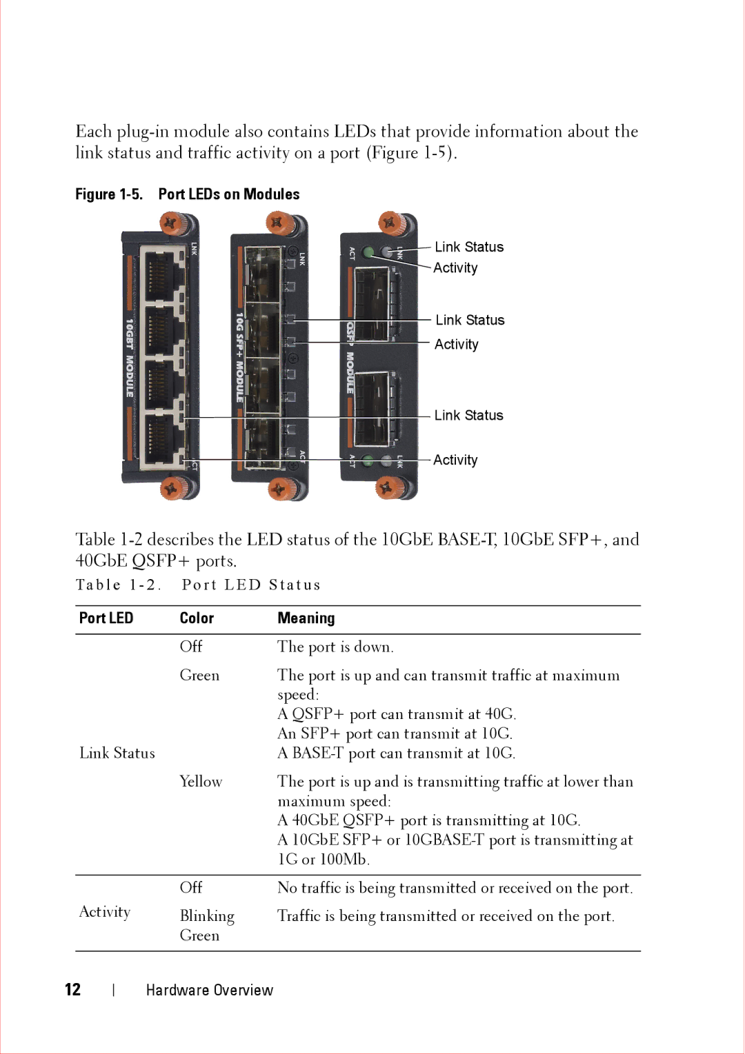 Force10 Networks CC-C-BLNK-LC manual Port LEDs on Modules 