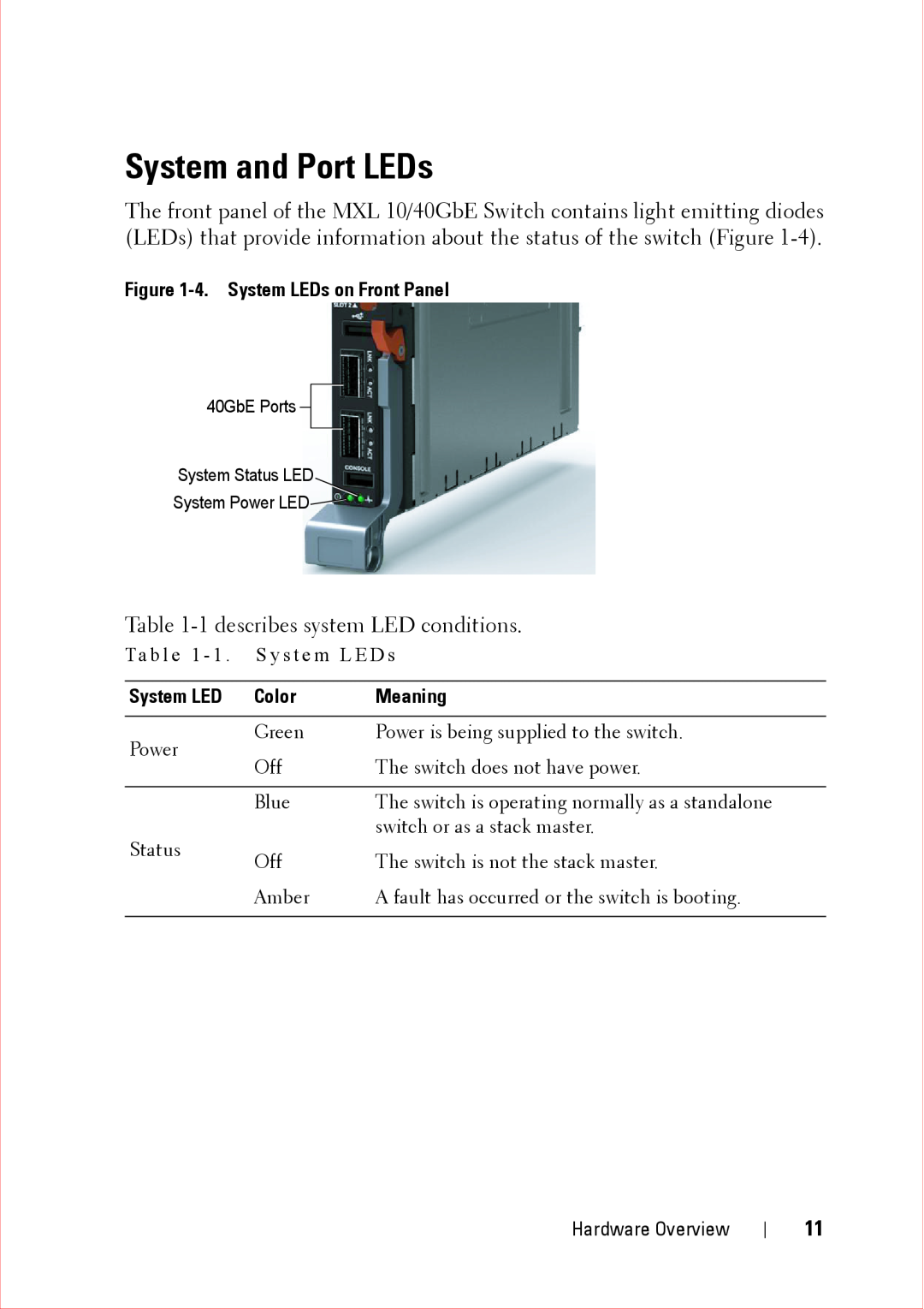 Force10 Networks CC-C-BLNK-LC manual System and Port LEDs, 4. System LEDs on Front Panel, Color, Meaning 