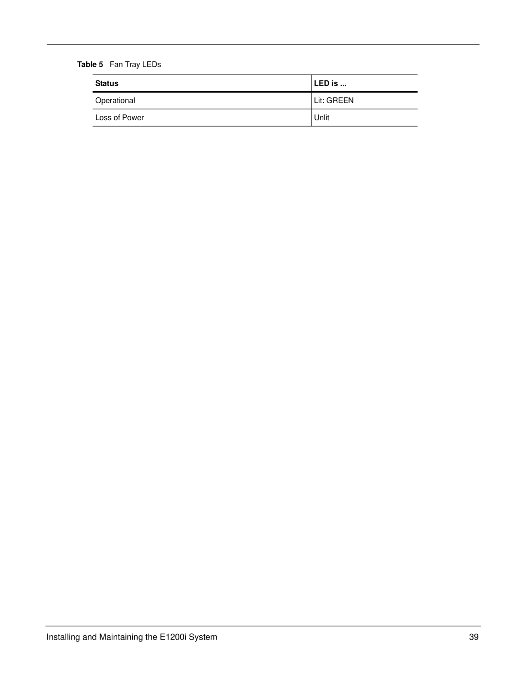 Force10 Networks E1200i manual Status 