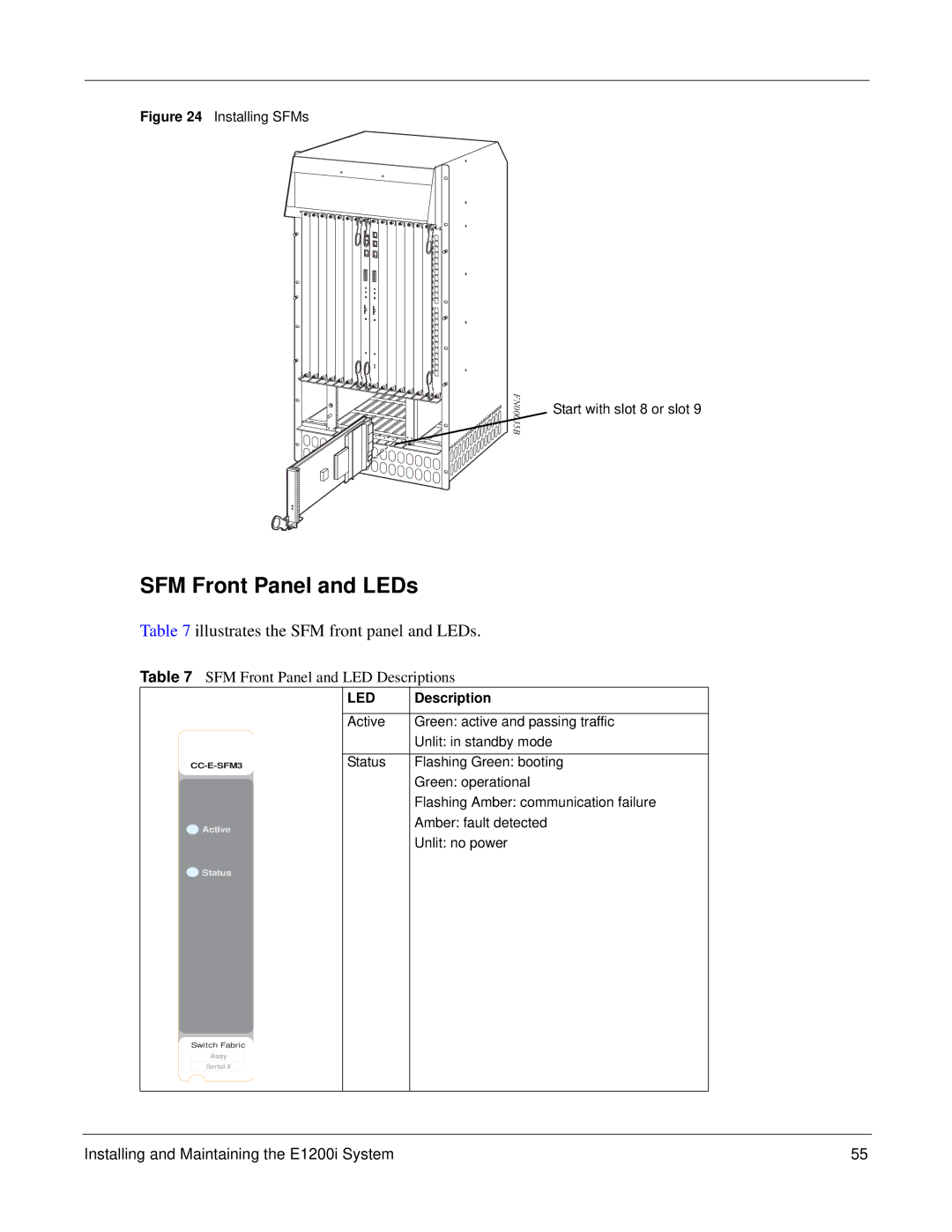 Force10 Networks E1200i manual SFM Front Panel and LEDs, Illustrates the SFM front panel and LEDs 