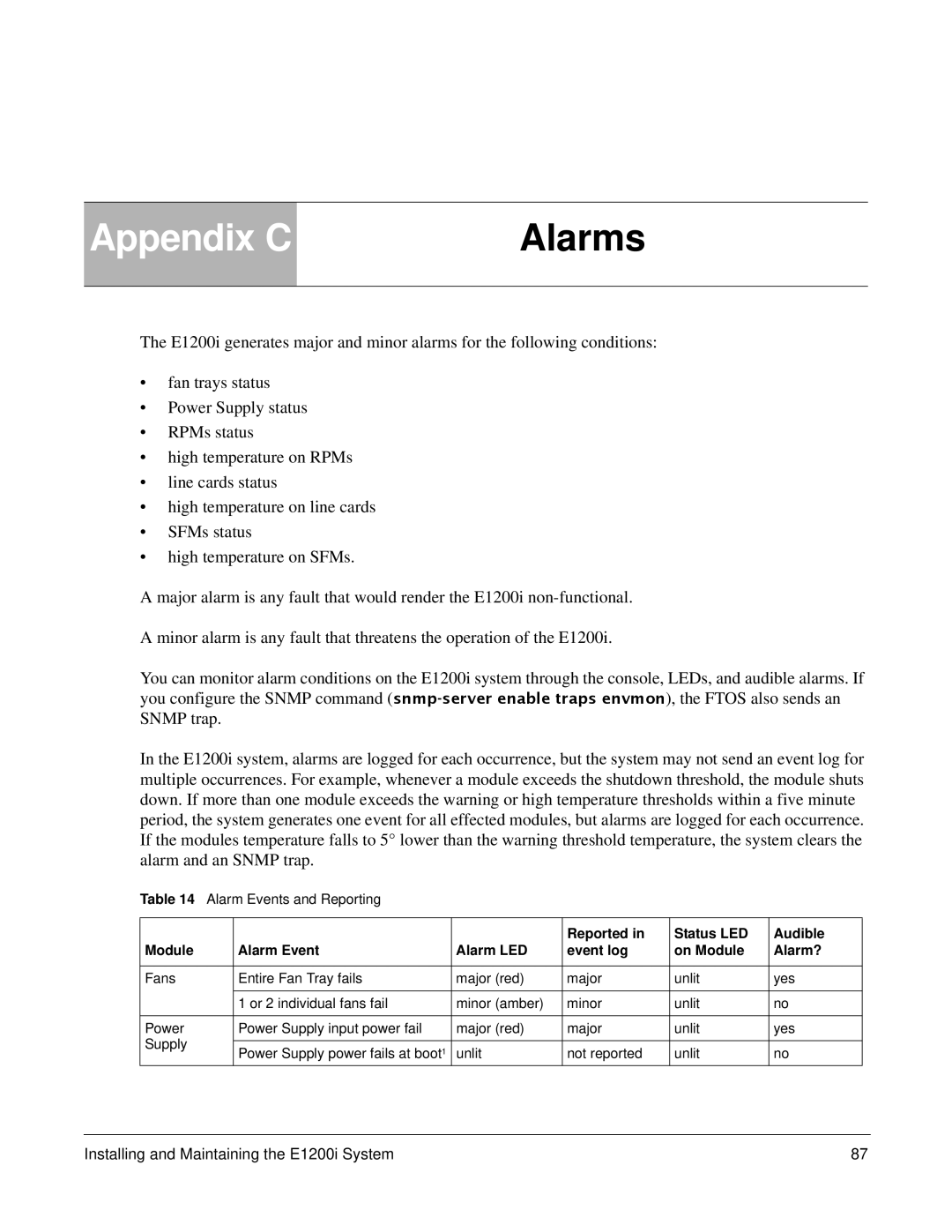 Force10 Networks E1200i manual Appendix C Alarms 