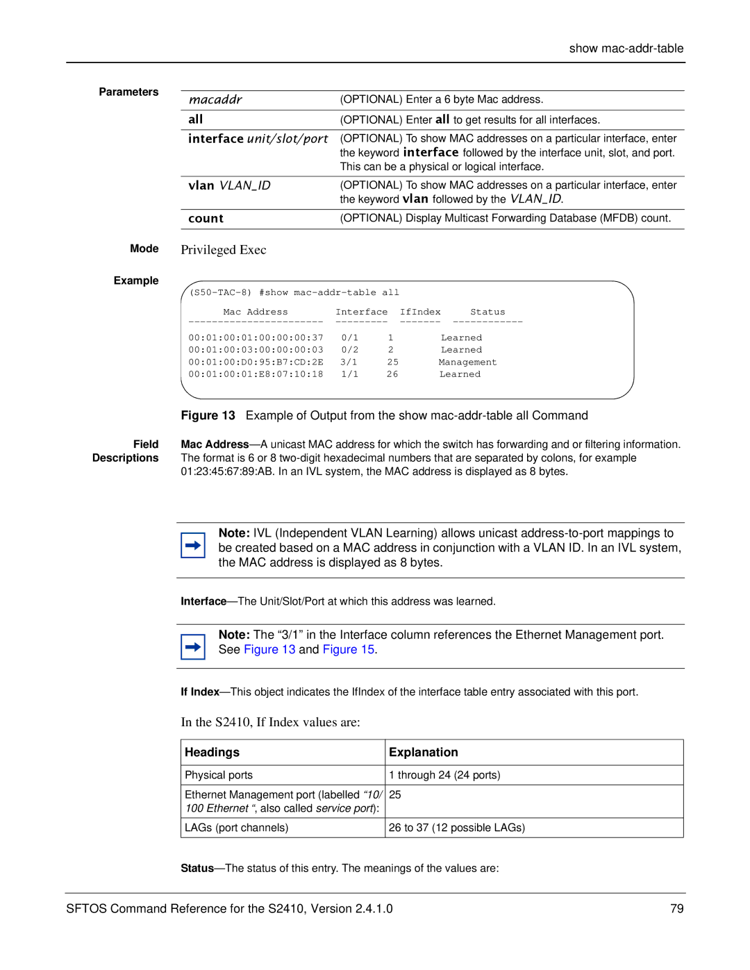 Force10 Networks S2410s manual S2410, If Index values are, All, Count 