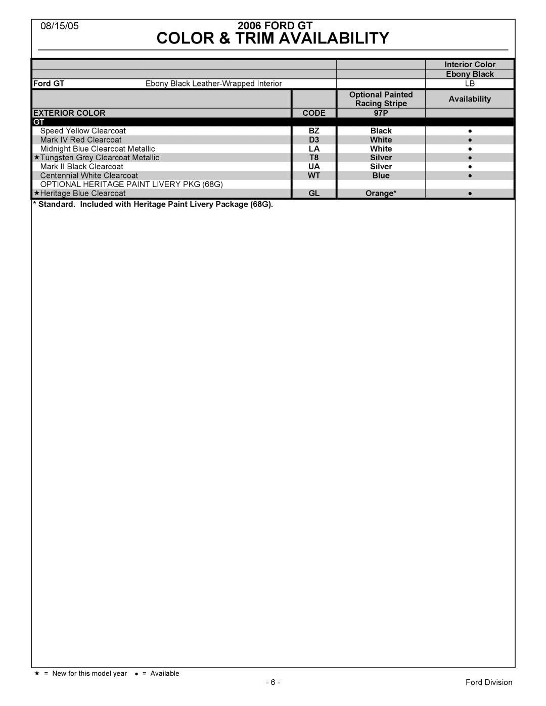 Ford 2006MY manual Color & Trim Availability, Exterior Color Code 