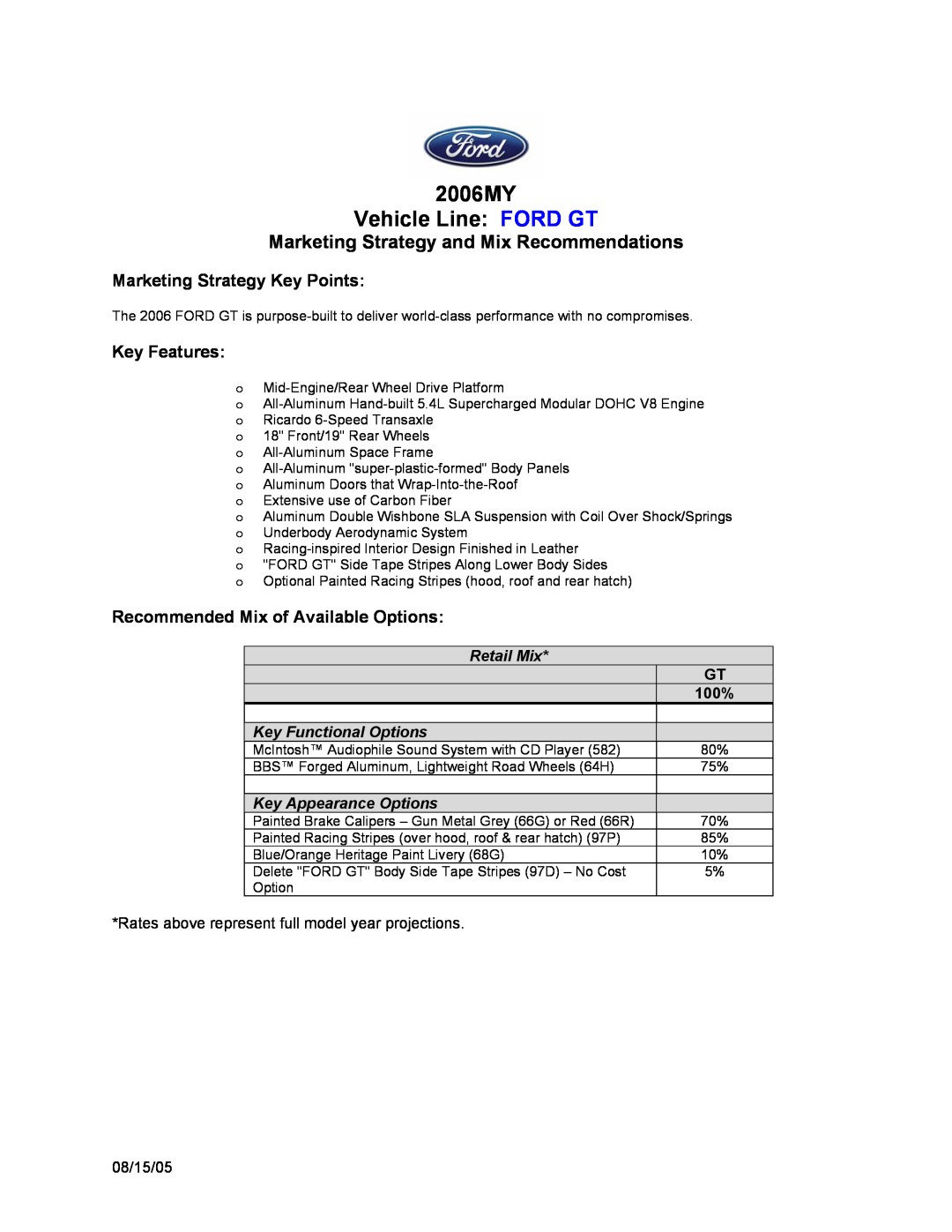 Ford manual 2006MY Vehicle Line FORD GT, Marketing Strategy and Mix Recommendations, Marketing Strategy Key Points 