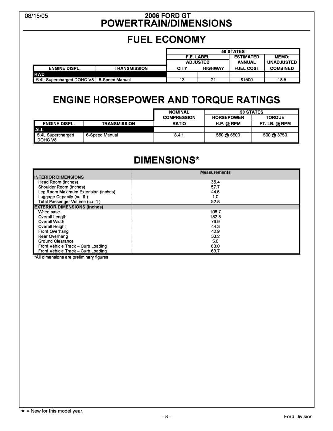 Ford 2006MY manual Powertrain/Dimensions, Fuel Economy, Engine Horsepower And Torque Ratings, Ford Gt, 08/15/05 