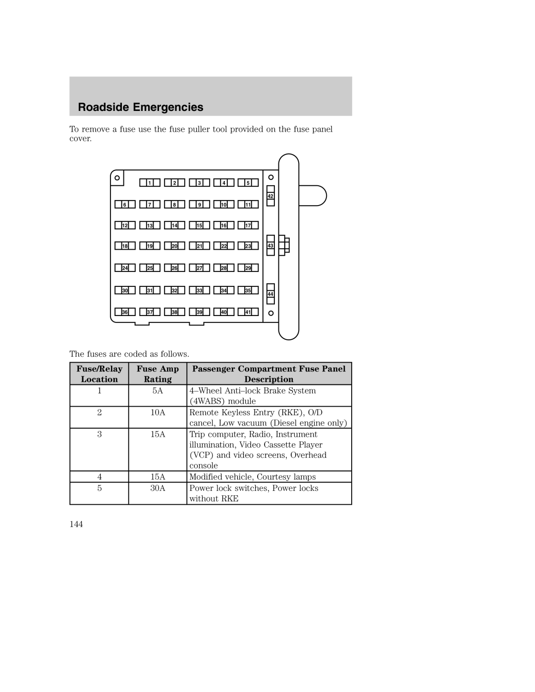 Ford AM/FM stereo manual Fuse/Relay Fuse Amp, Description 