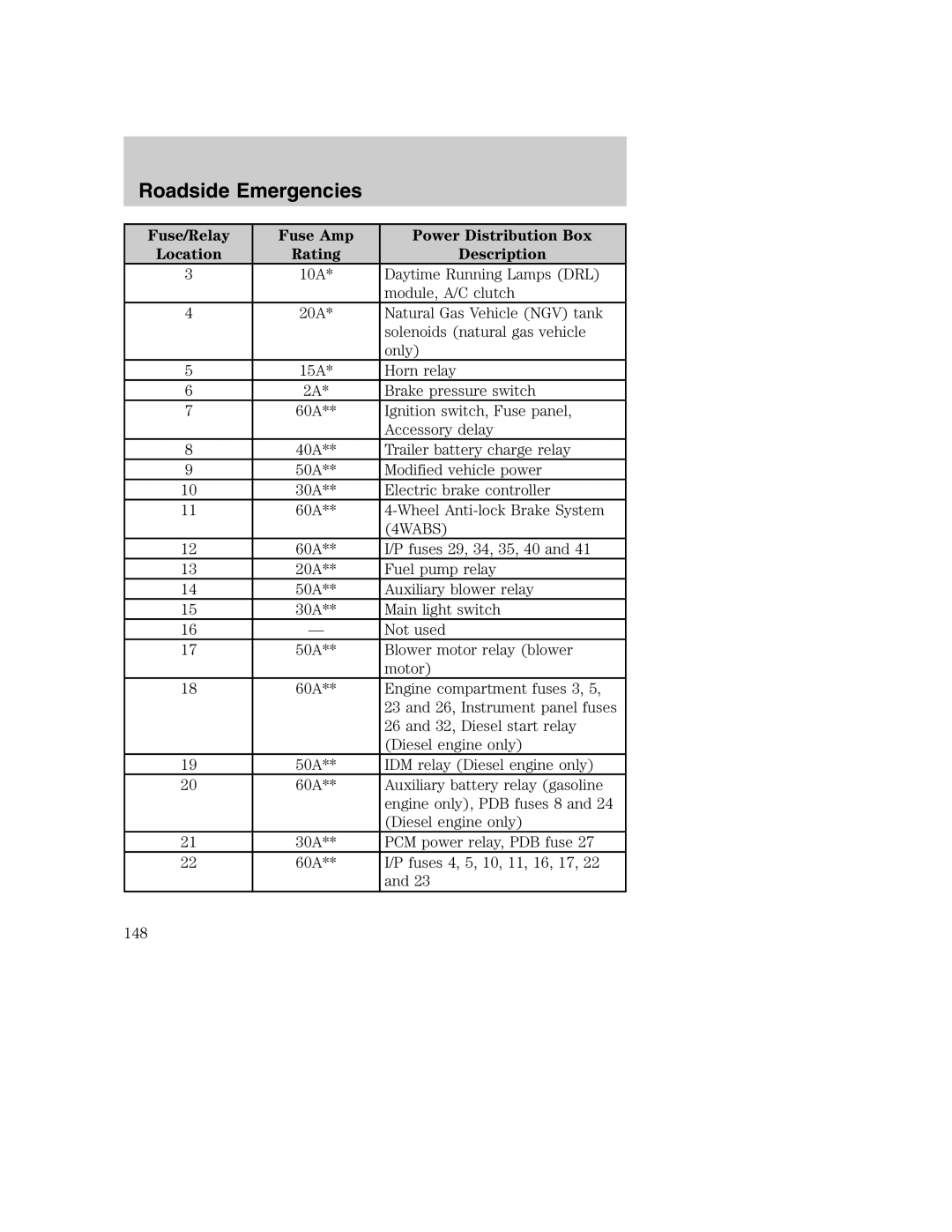 Ford AM/FM stereo manual 4WABS 