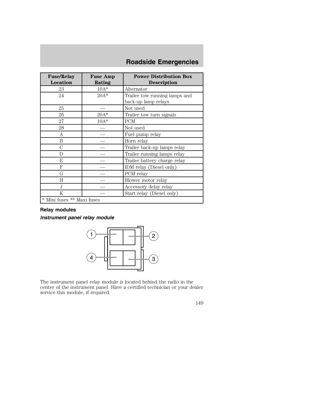 Ford AM/FM stereo manual Relay modules, Instrument panel relay module 