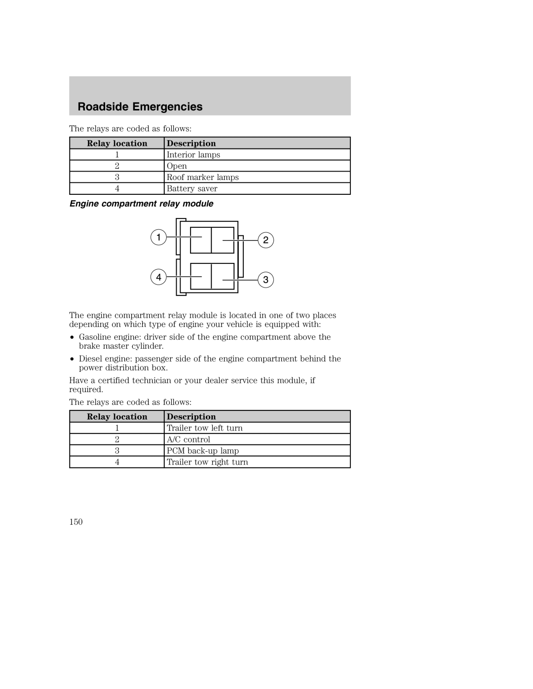 Ford AM/FM stereo manual Relay location Description, Engine compartment relay module 