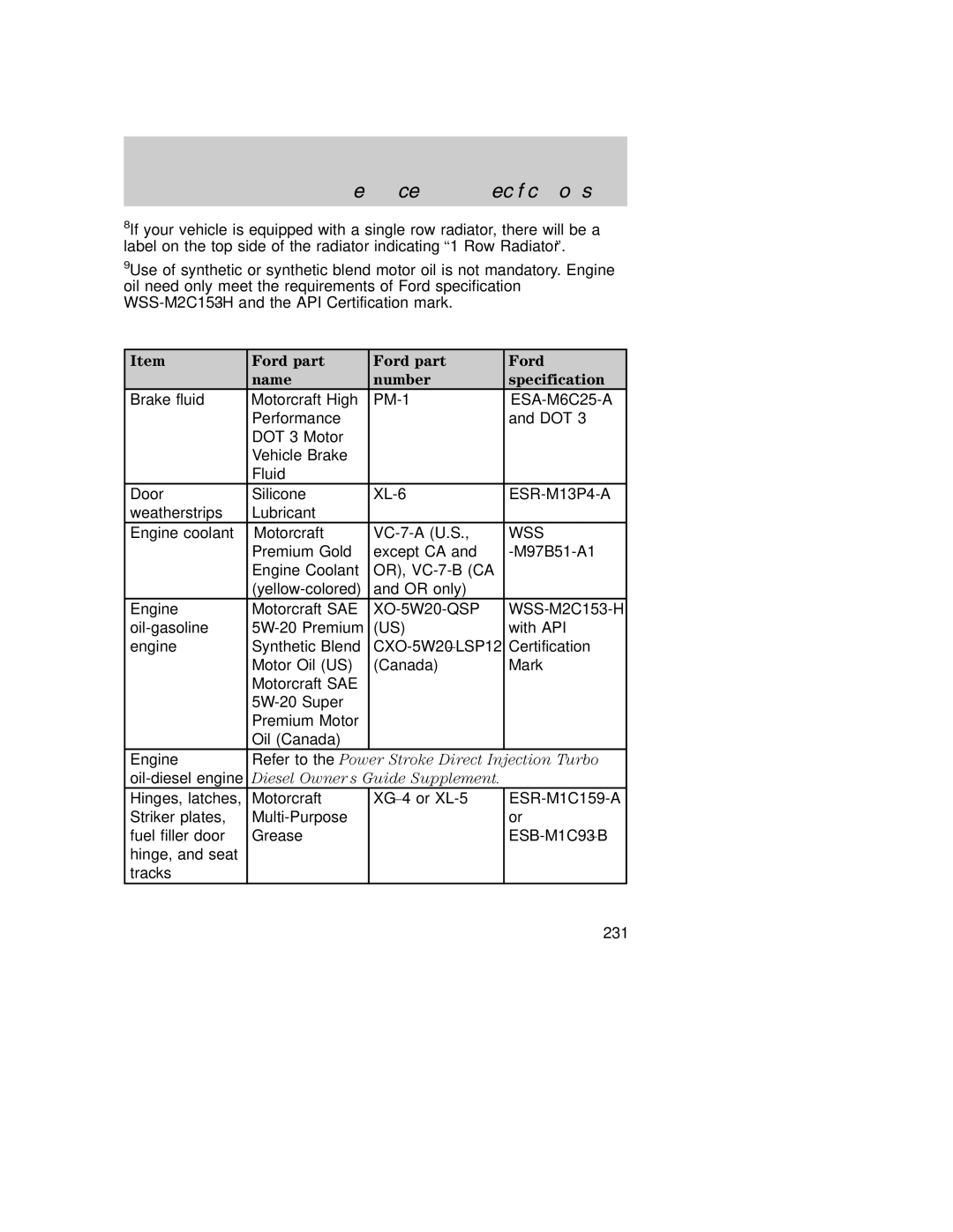 Ford AM/FM stereo manual Lubricant Specifications, Ford part Name Number Specification 