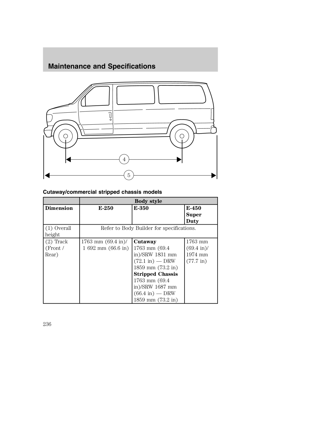 Ford AM/FM stereo Cutaway/commercial stripped chassis models, Body style Dimension, 350 450 Super Duty, Stripped Chassis 