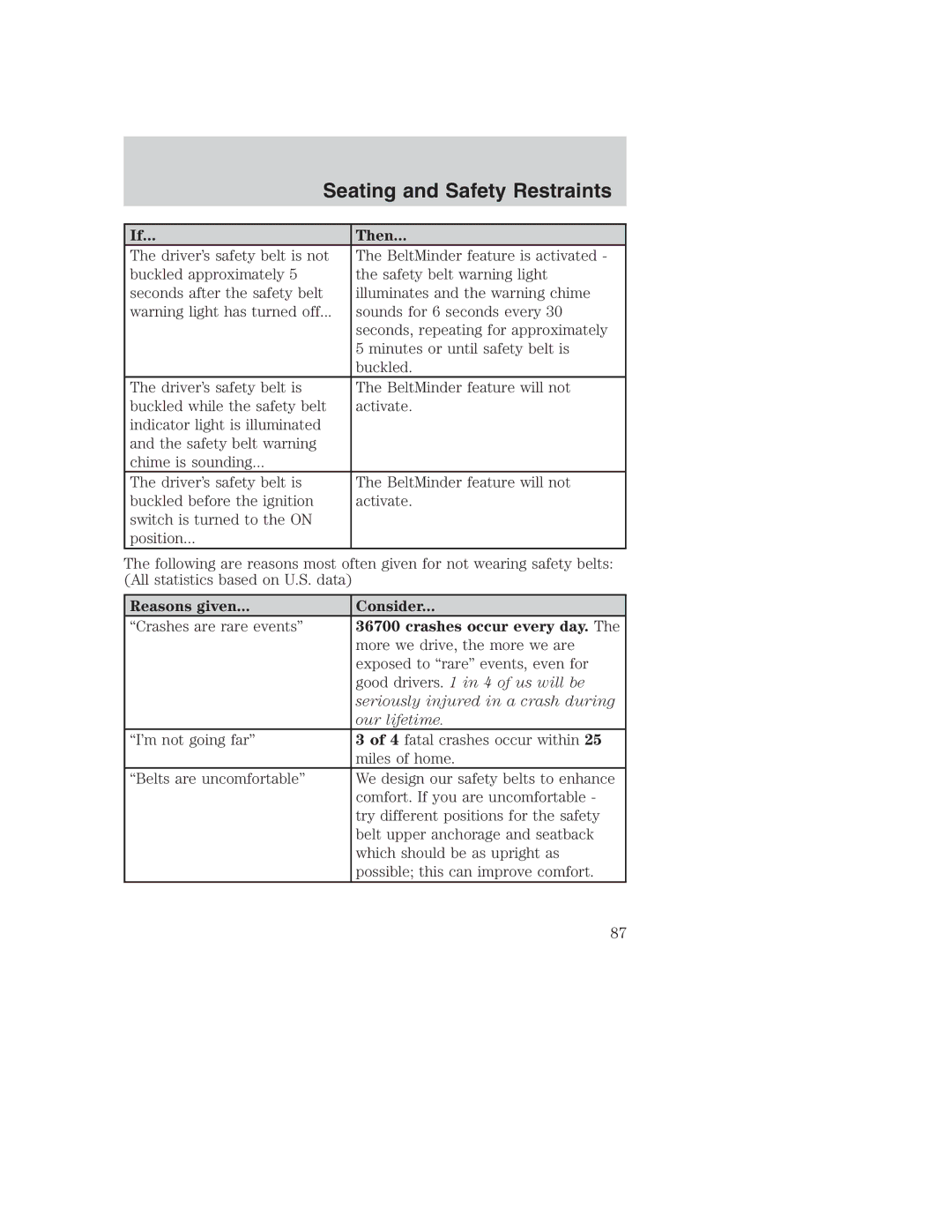 Ford AM/FM stereo manual Reasons given Consider, Our lifetime 