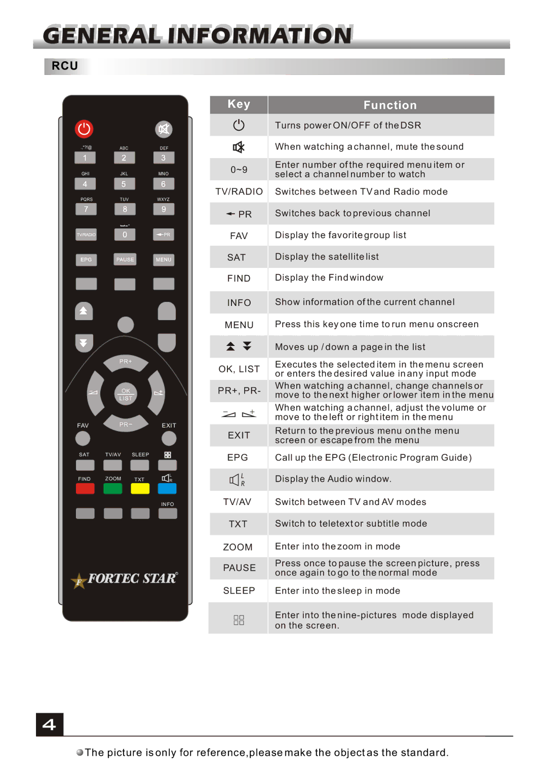 Fortec FS-4000v2 manual Rcu 