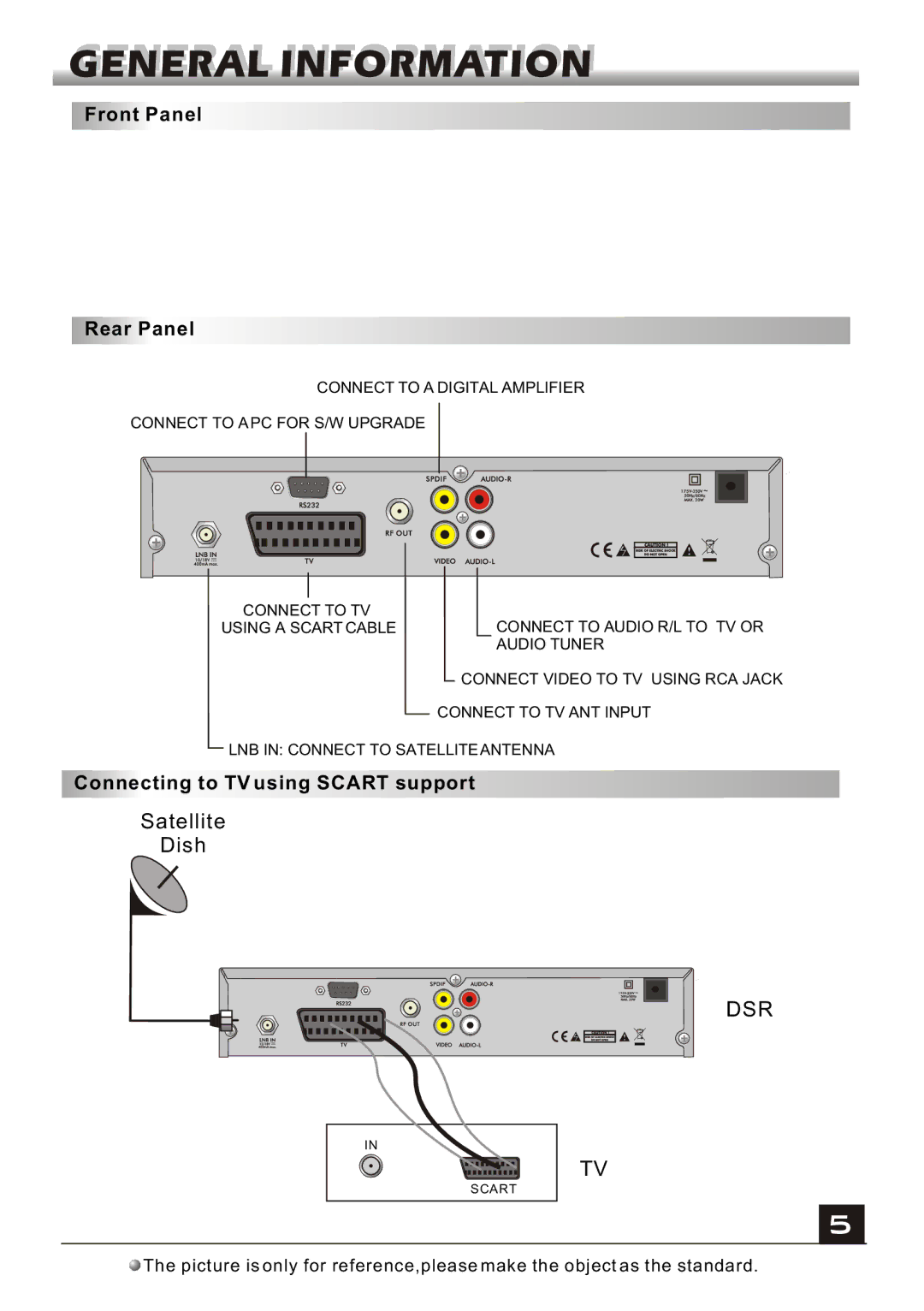 Fortec FS-4000v2 manual Dsr 