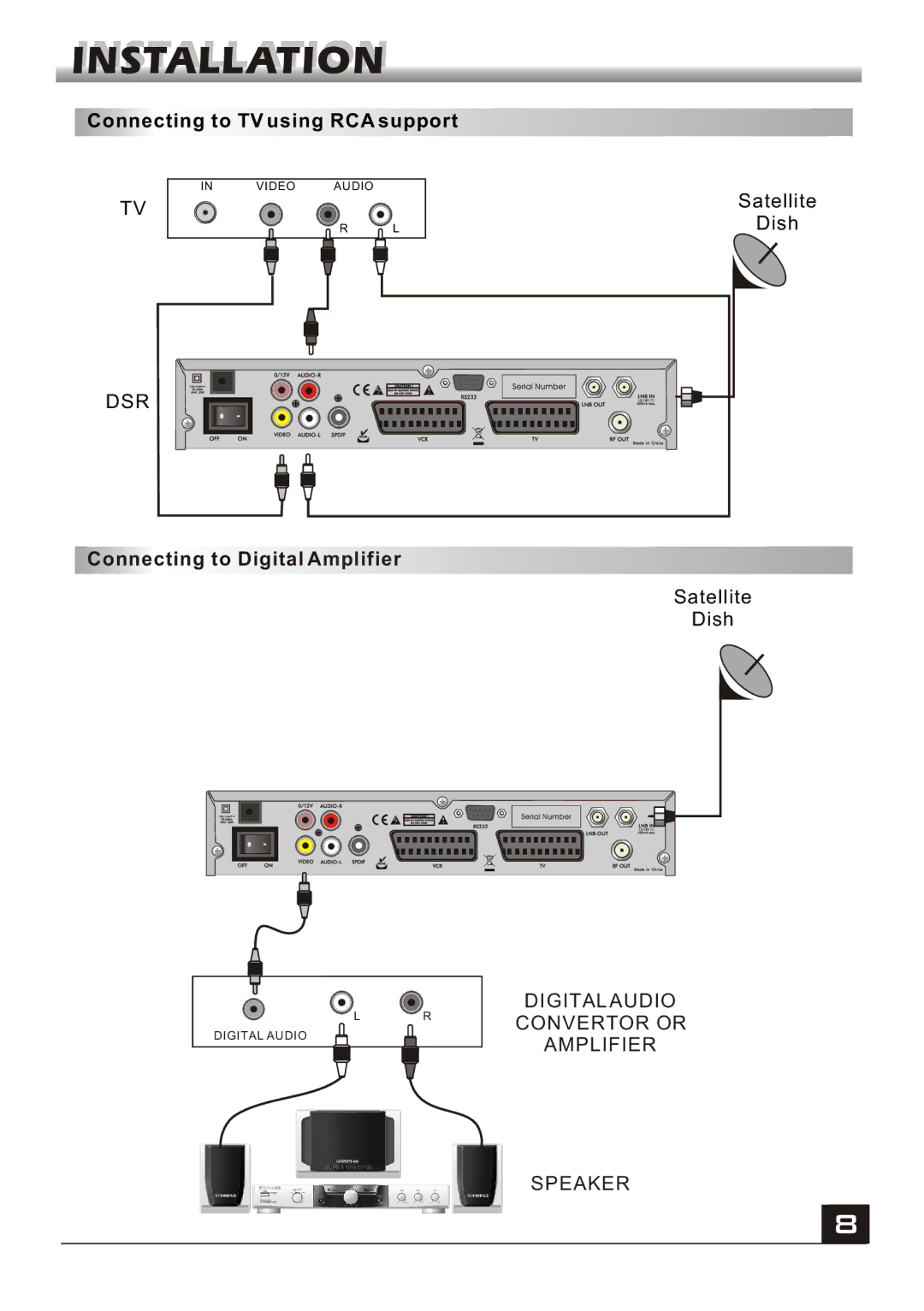 Fortec FS-4300 manual Connecting to Digital Amplifier 