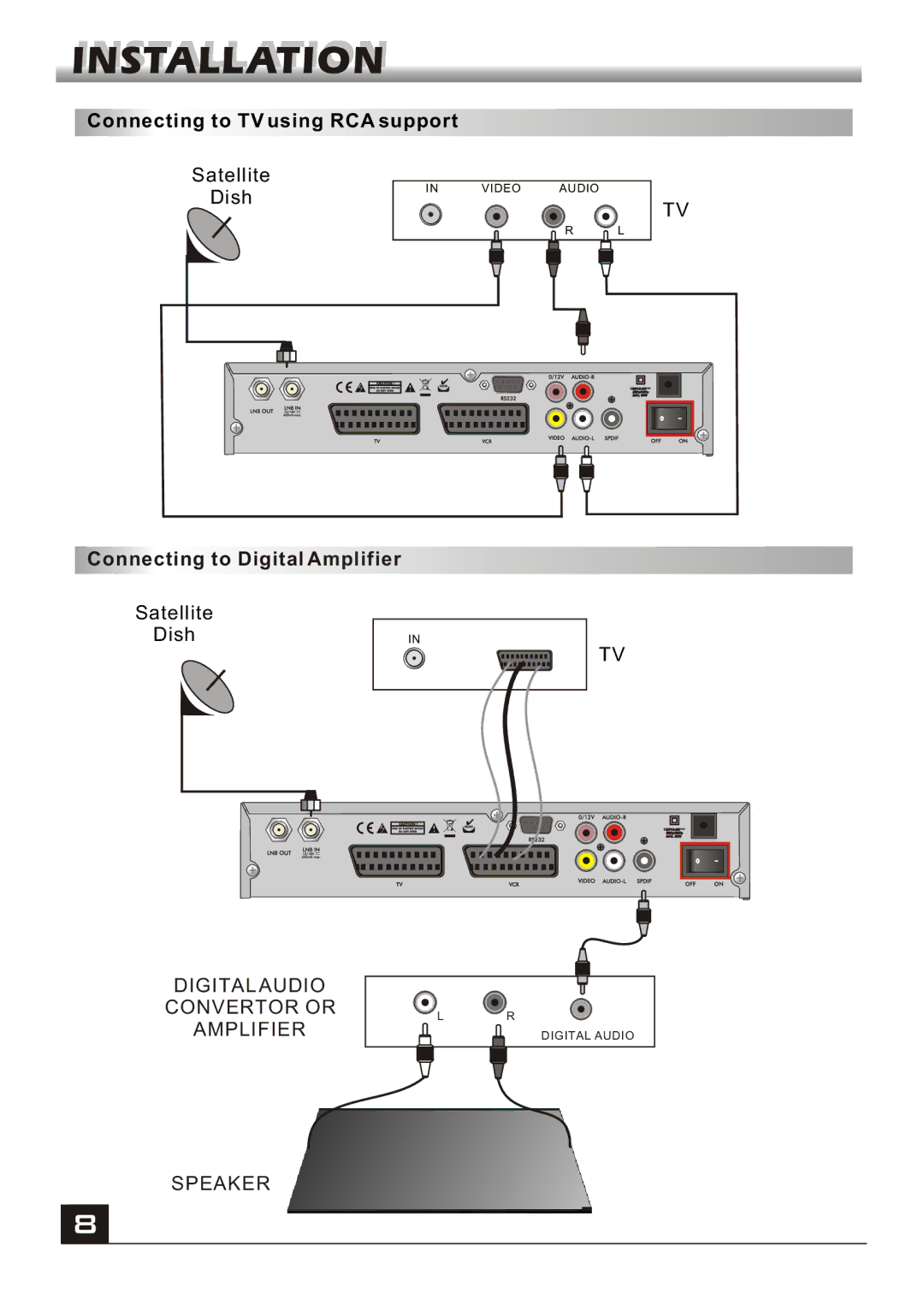 Fortec FS-4400 manual Connecting to Digital Amplifier 