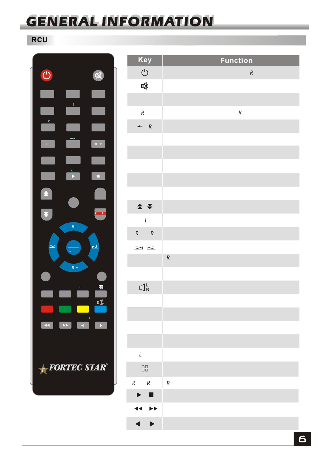 Fortec FS-4500 manual Rcu 