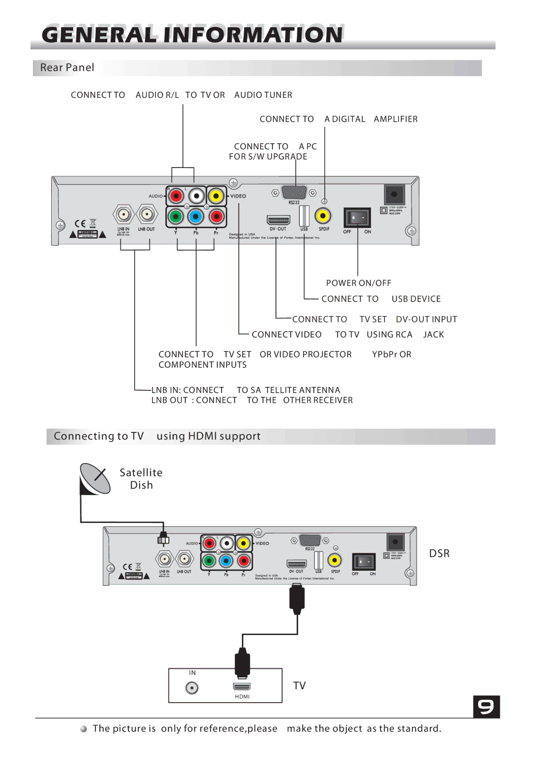 Fortec FSHD-4700 manual Rear Panel, Connecting to TV using Hdmi support 