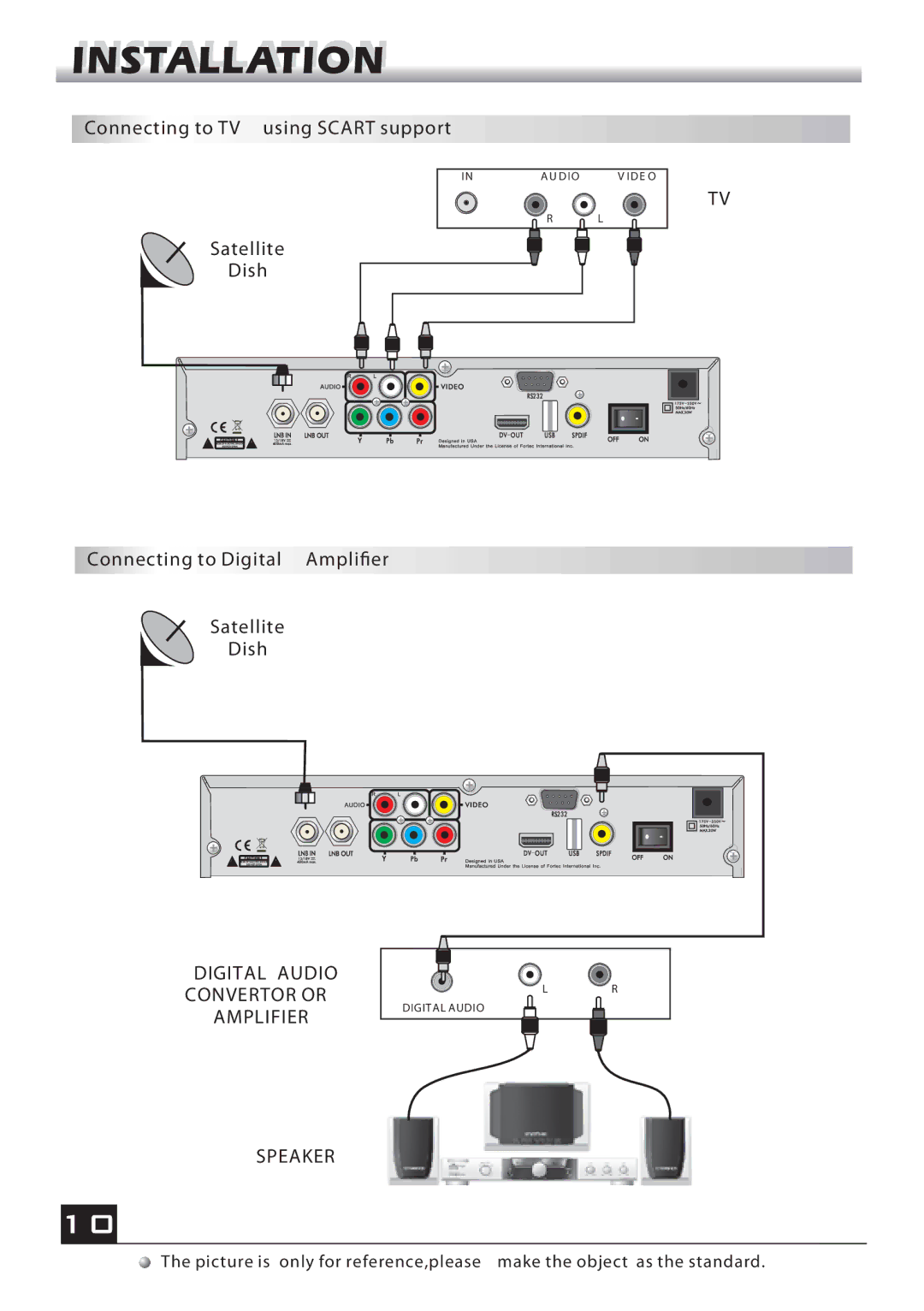 Fortec FSHD-4700 manual Connecting to TV using Scart support, Connecting to Digital Amplier 