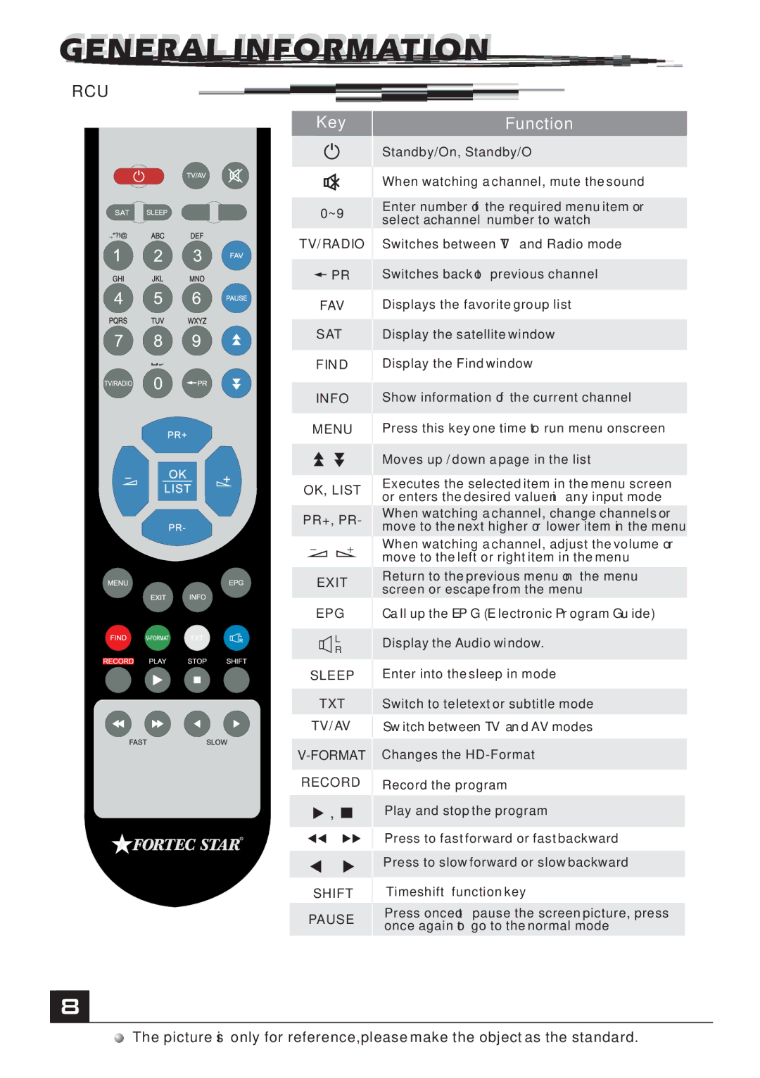 Fortec FSHD-4700 manual Rcu 