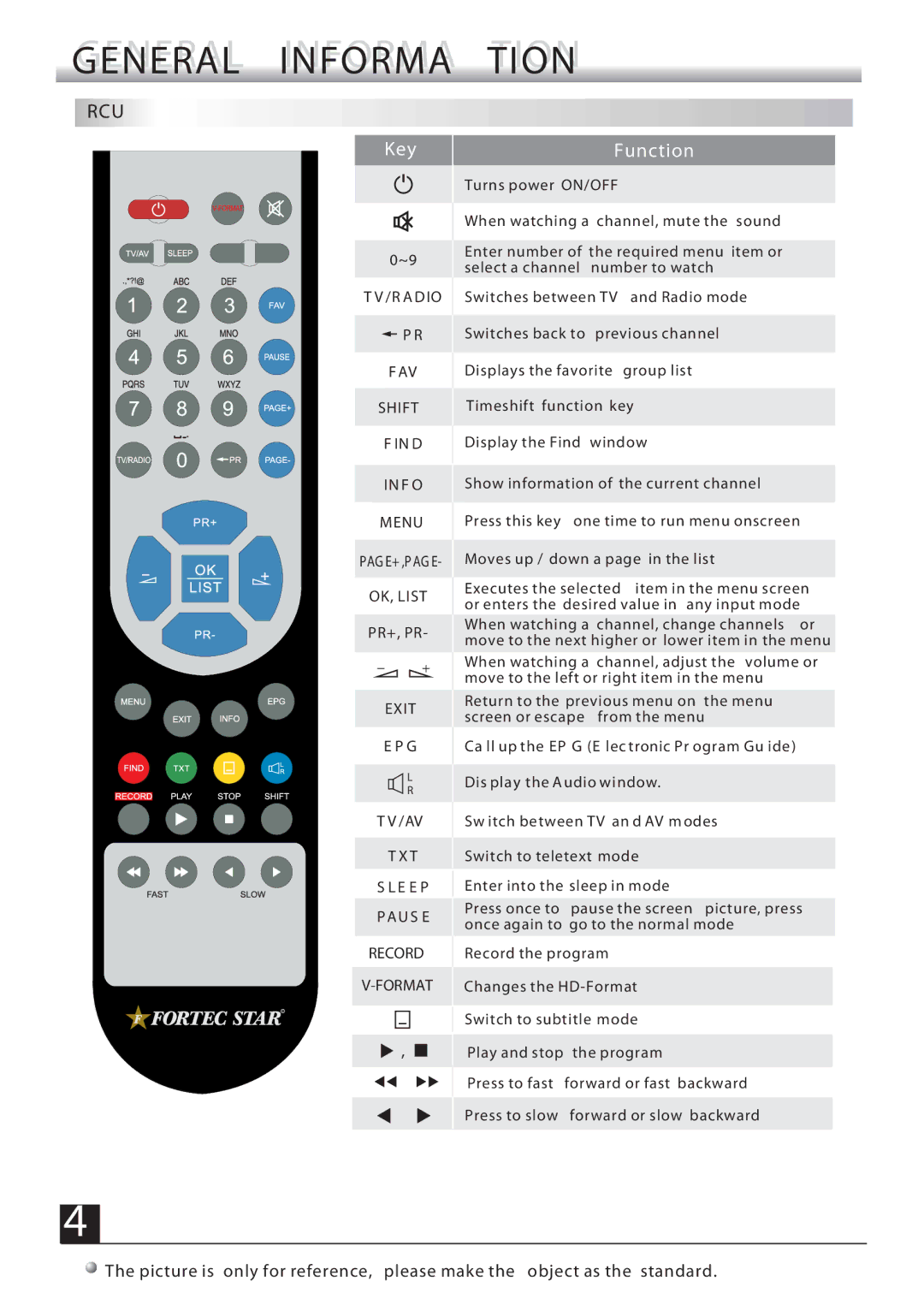 Fortec FSHDT-3300 manual Rcu 