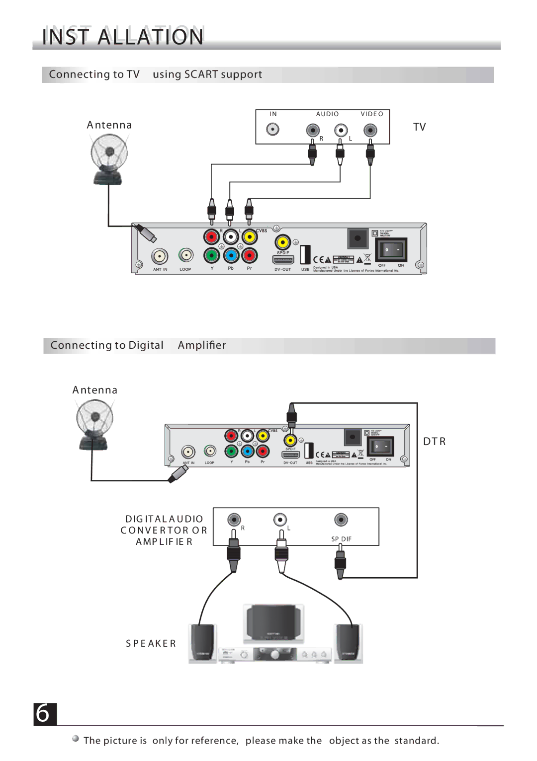 Fortec FSHDT-3300 manual Connecting to TV using Scart support, Connecting to Digital Amplier 