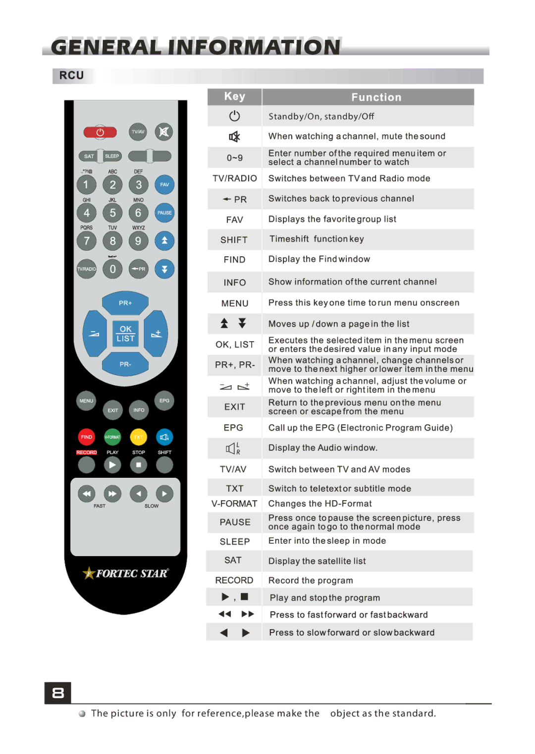 Fortec FSHDT-5000 manual 