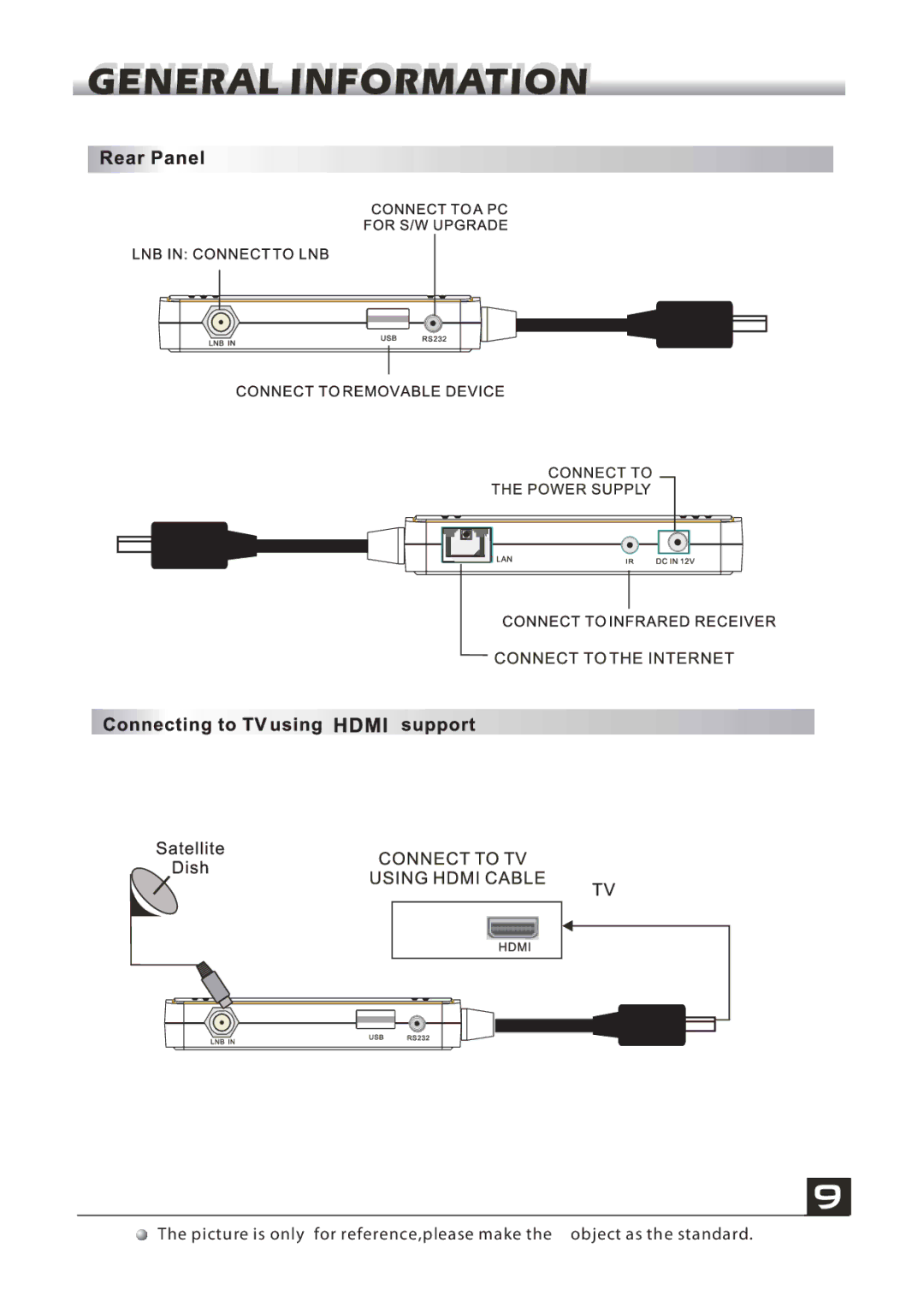 Fortec FSHDT-5000 manual 