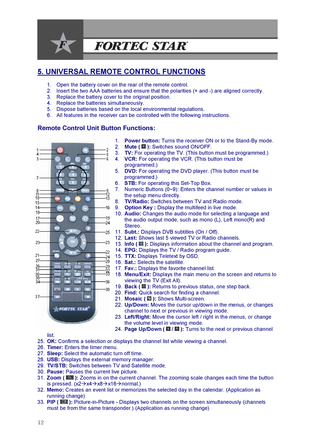 Fortec Innovation manual Universal Remote Control Functions, Remote Control Unit Button Functions 