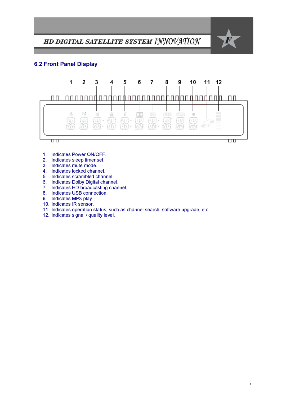 Fortec Innovation manual Front Panel Display 