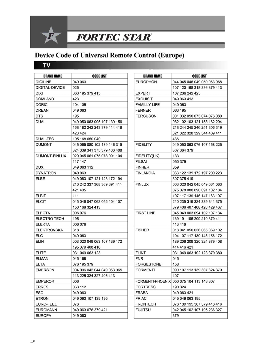 Fortec Innovation manual 