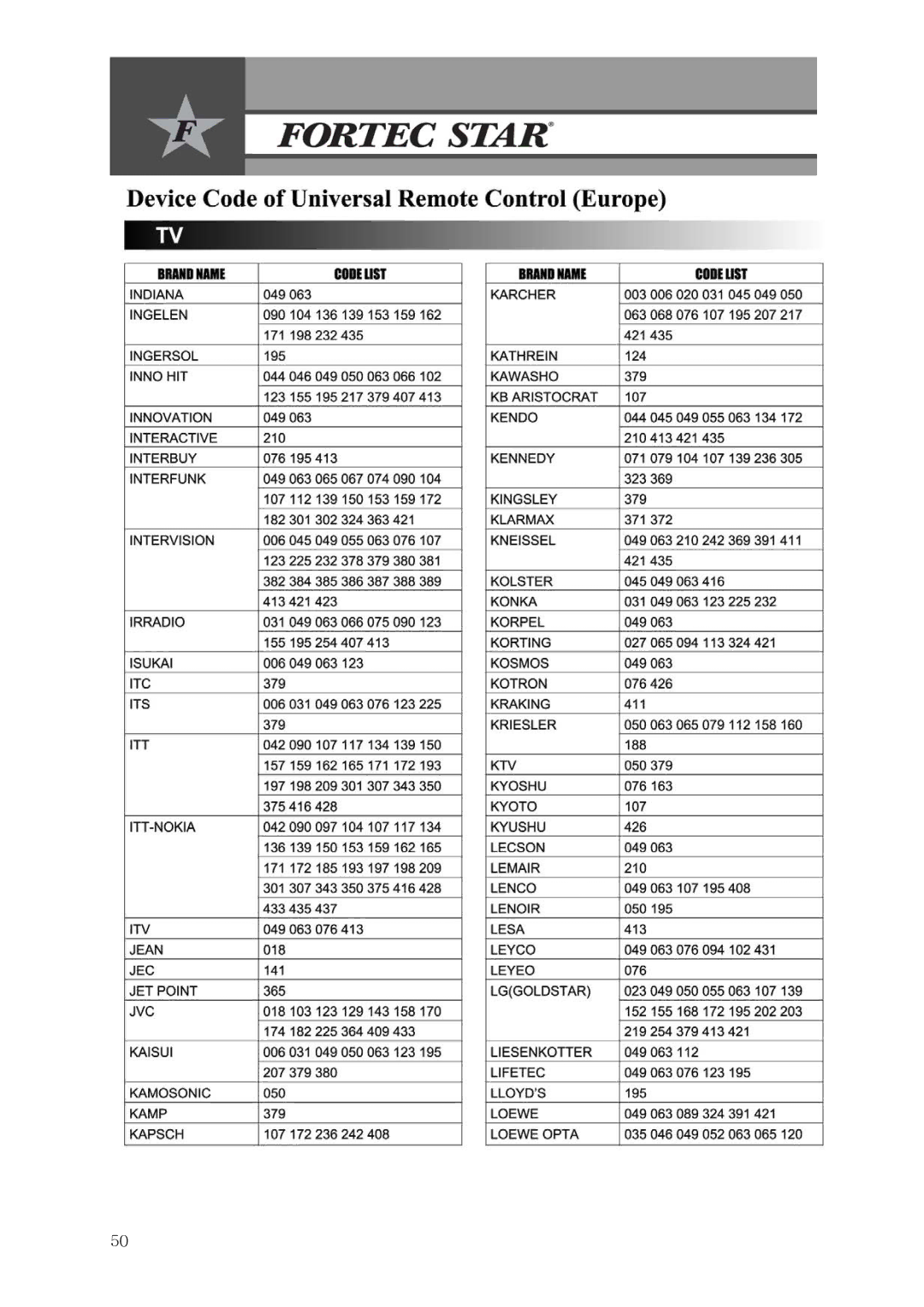 Fortec Innovation manual 