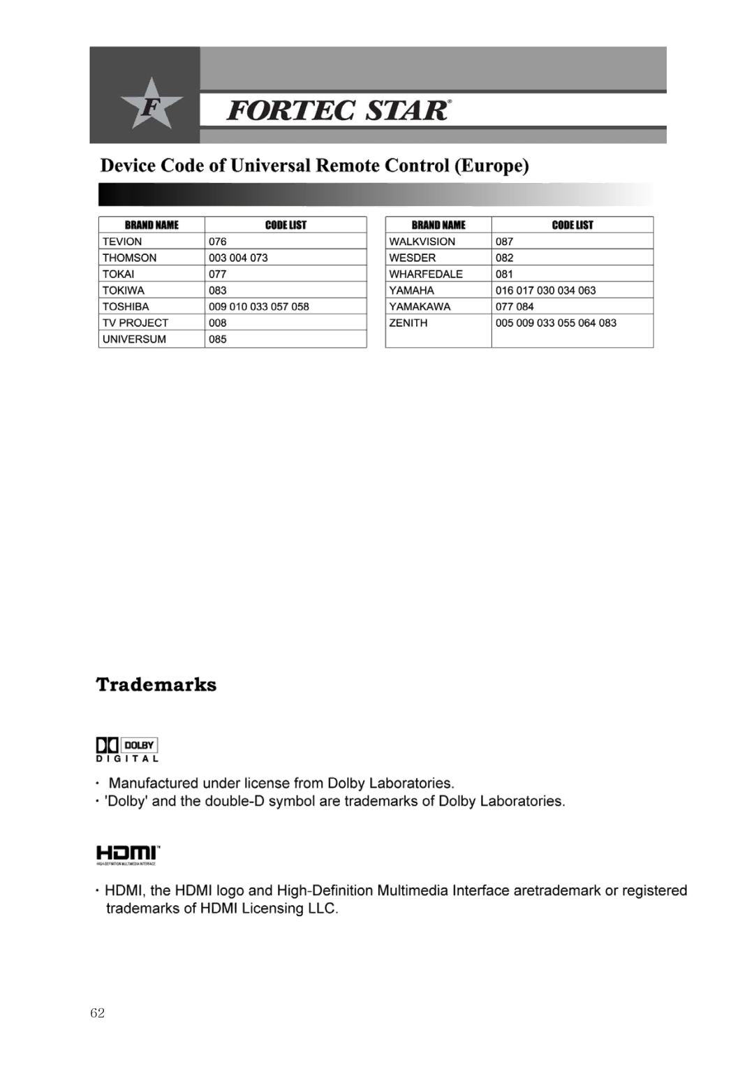 Fortec Innovation manual 