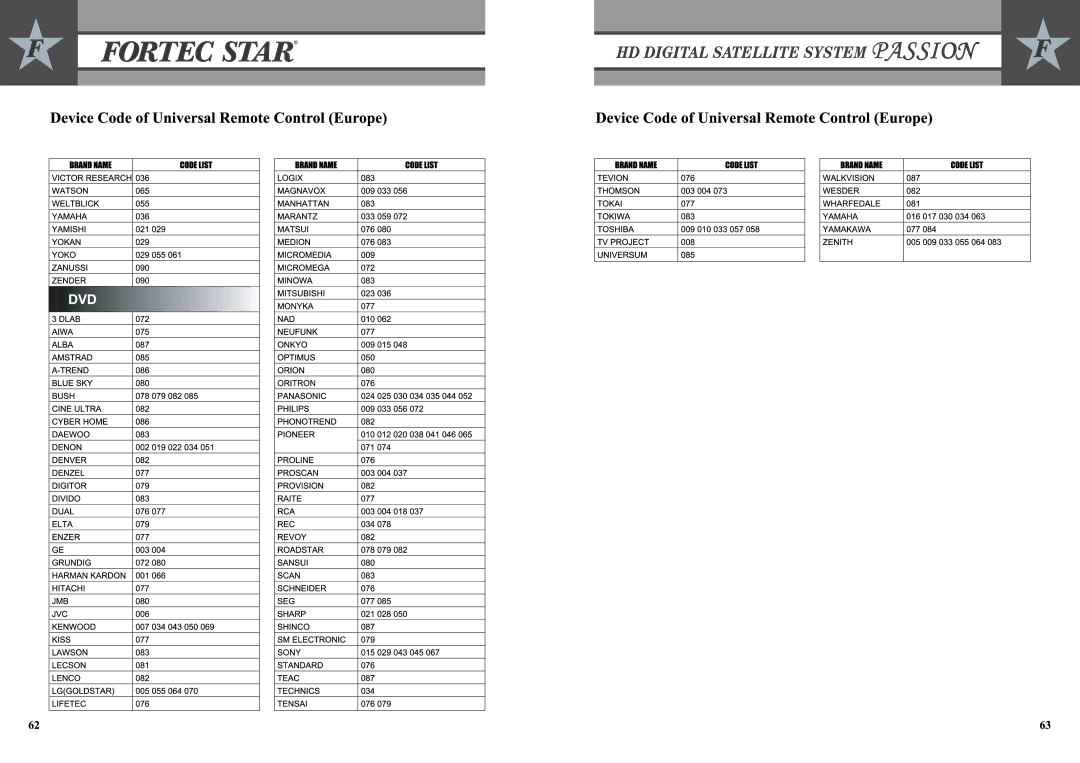 Fortec Passion manual 