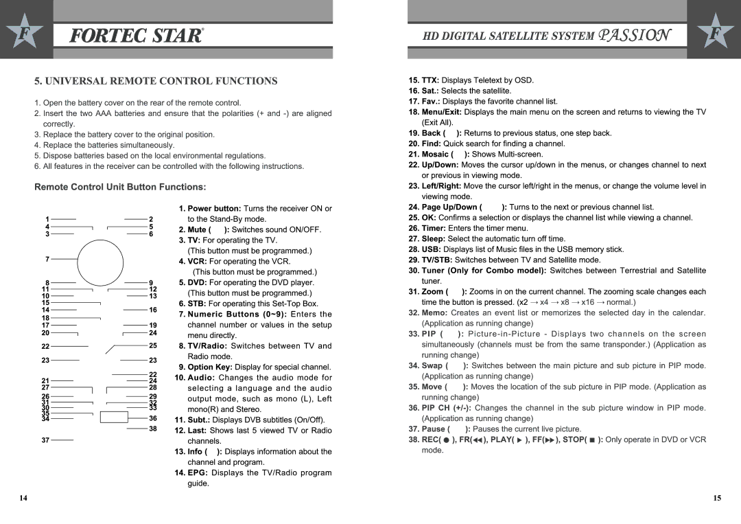 Fortec Passion manual 