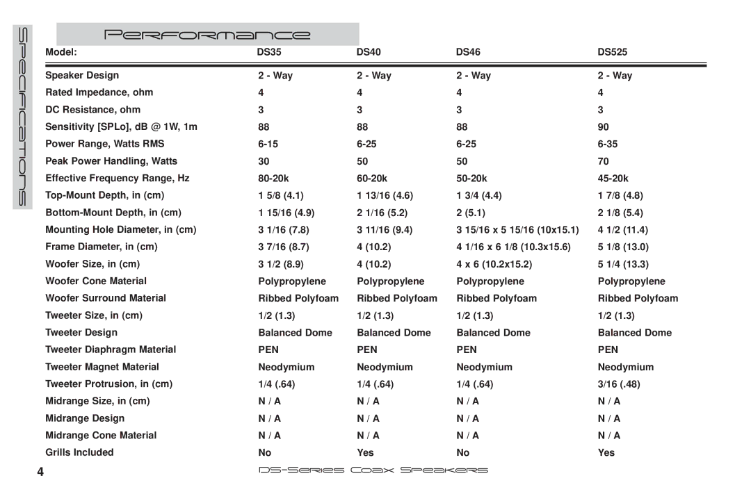 Fortinet DS35, 05DS525, 05DS693 manual Performance 