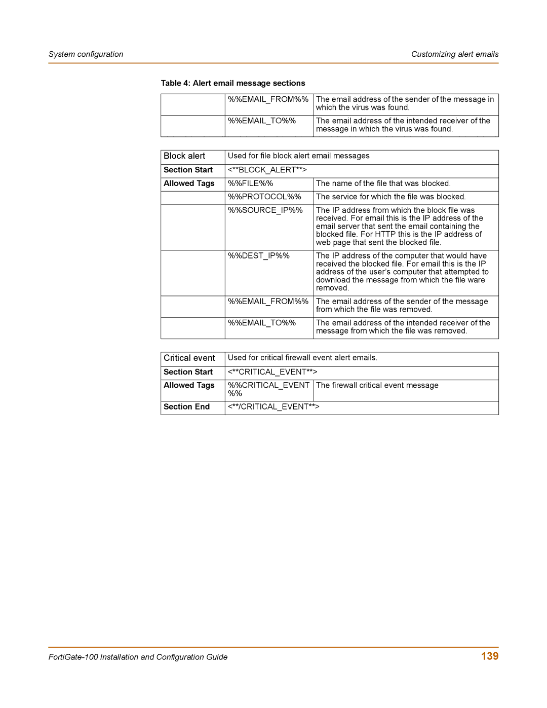 Fortinet 100 user manual 139, Alert email message sections 