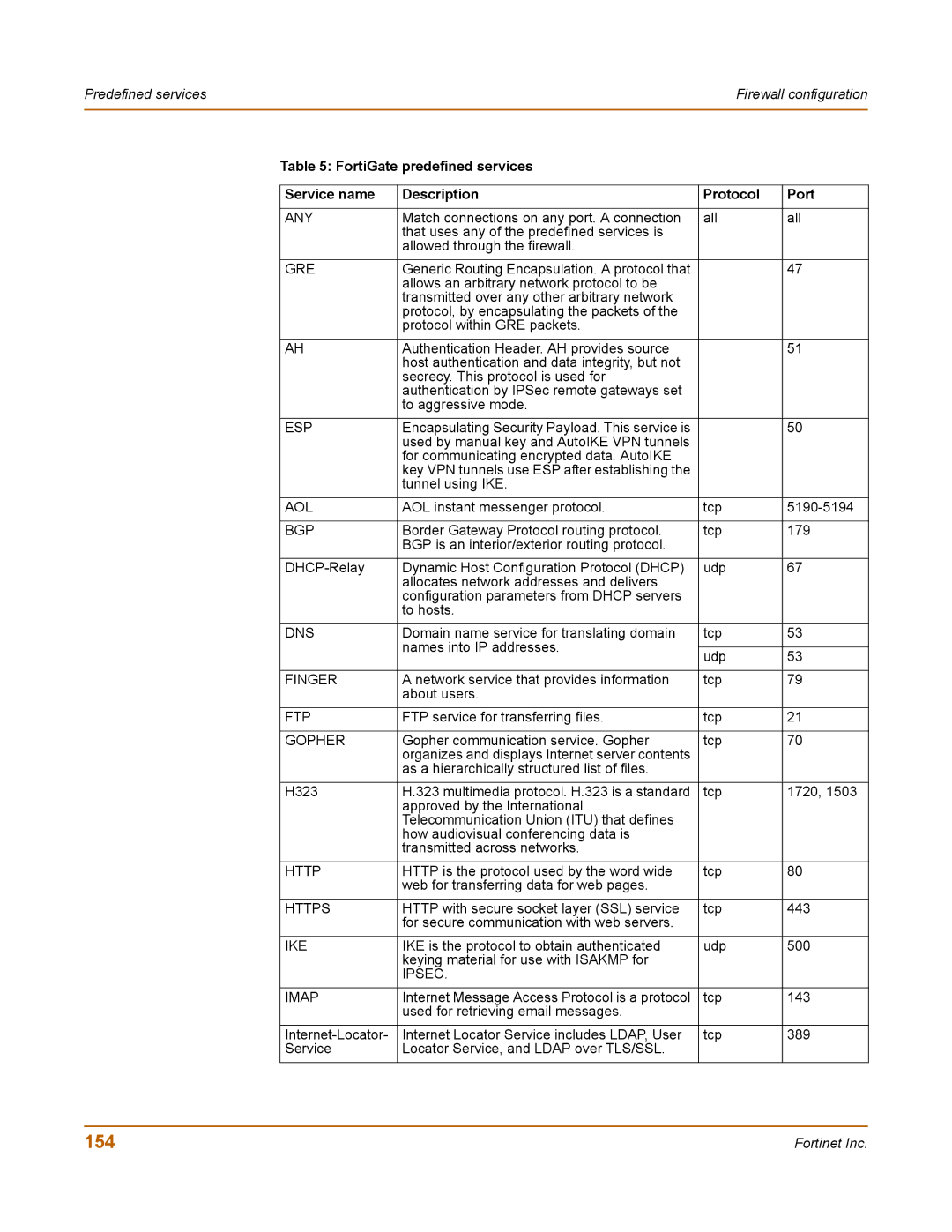 Fortinet 100 user manual 154, Any 