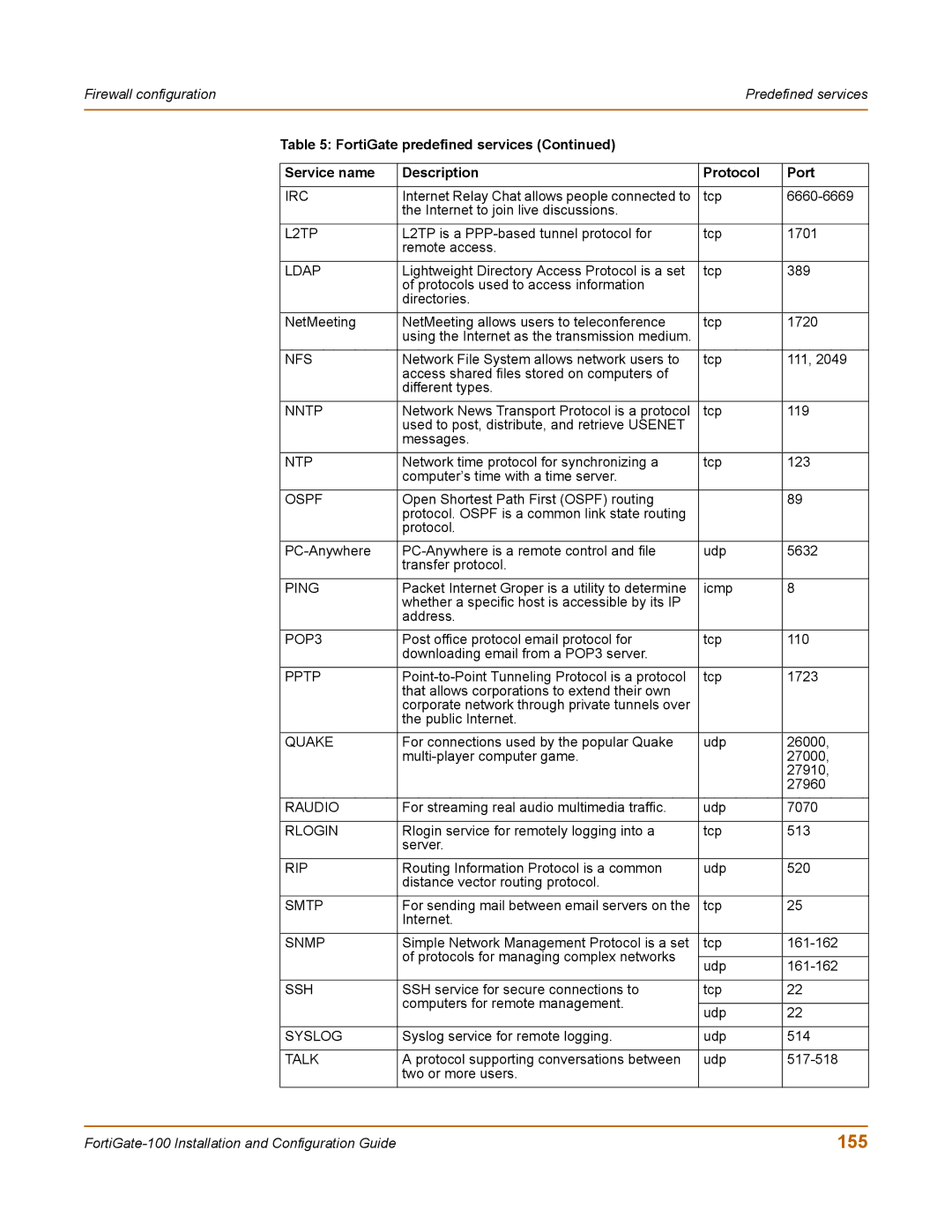 Fortinet 100 user manual 155, Irc 