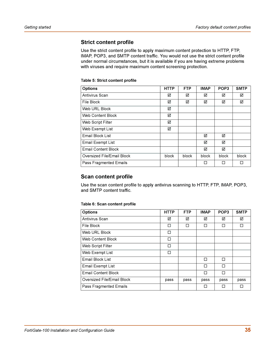 Fortinet 100 user manual Strict content profile Options, Scan content profile Options 