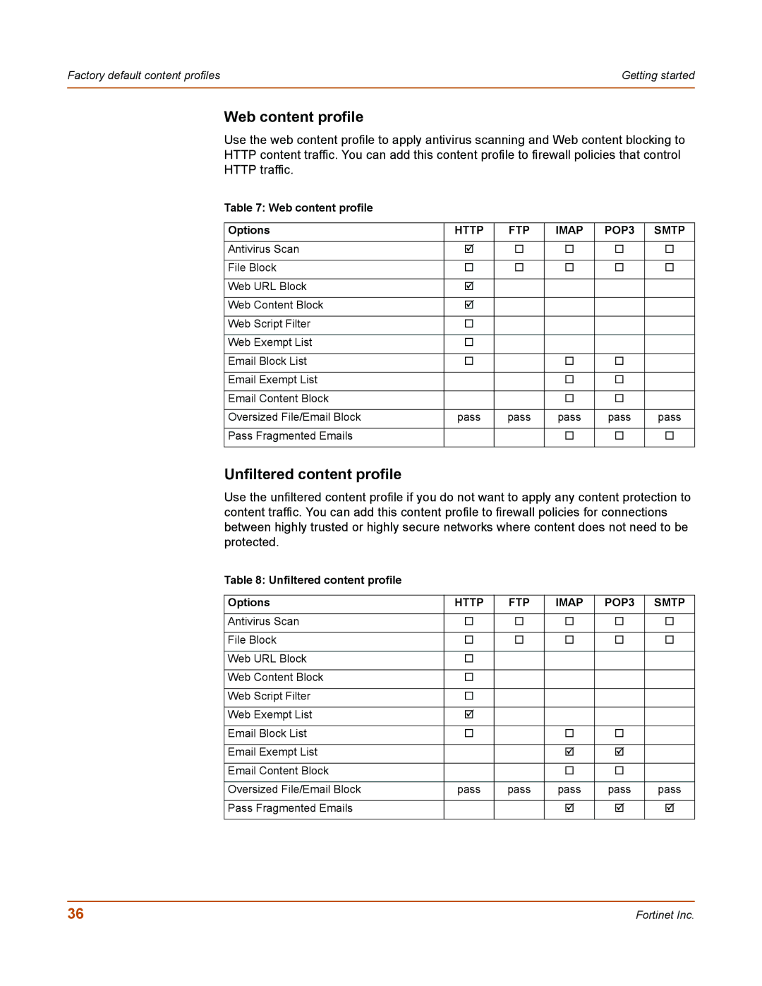 Fortinet 100 user manual Web content profile Options, Unfiltered content profile Options 