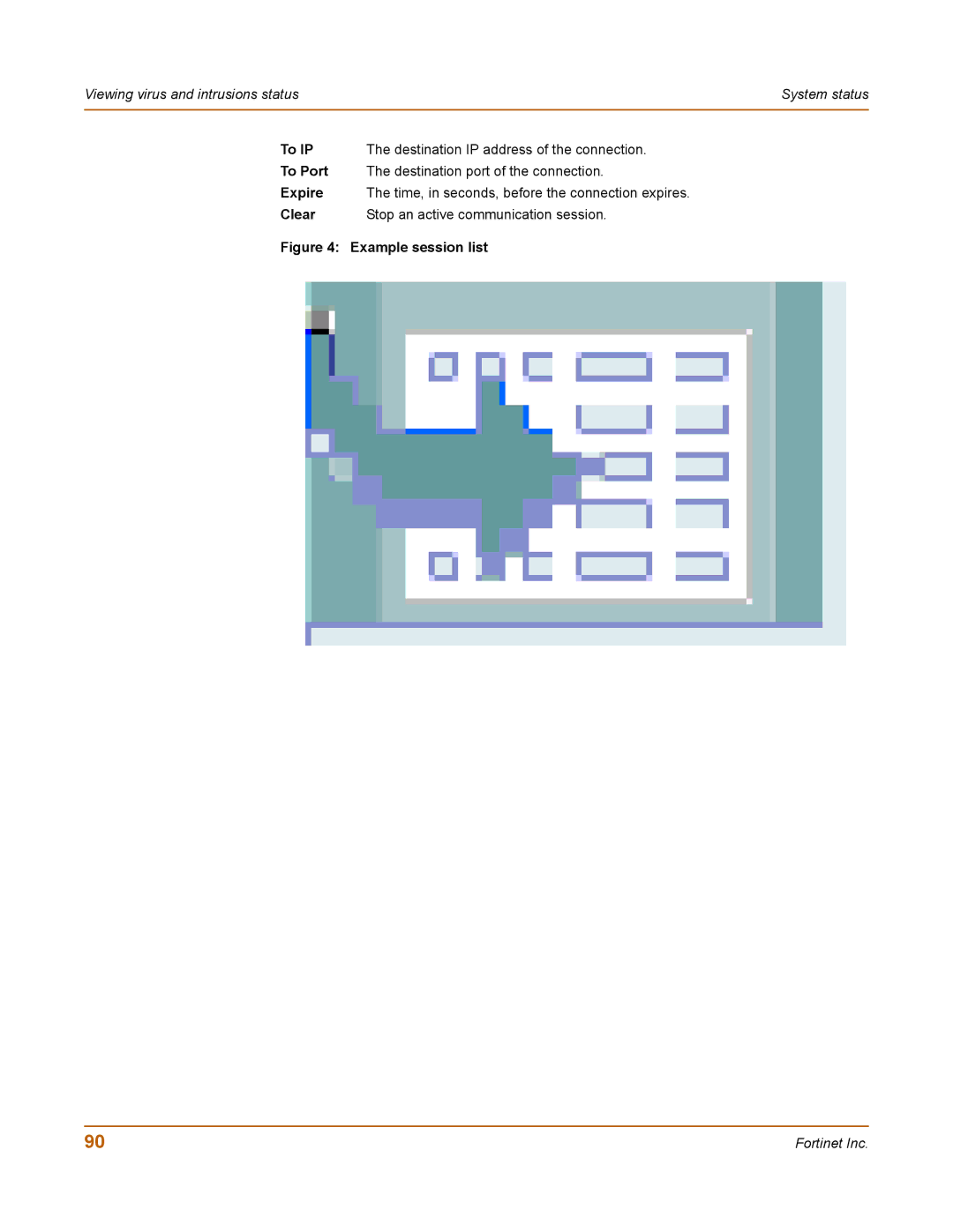 Fortinet 100 user manual To IP 