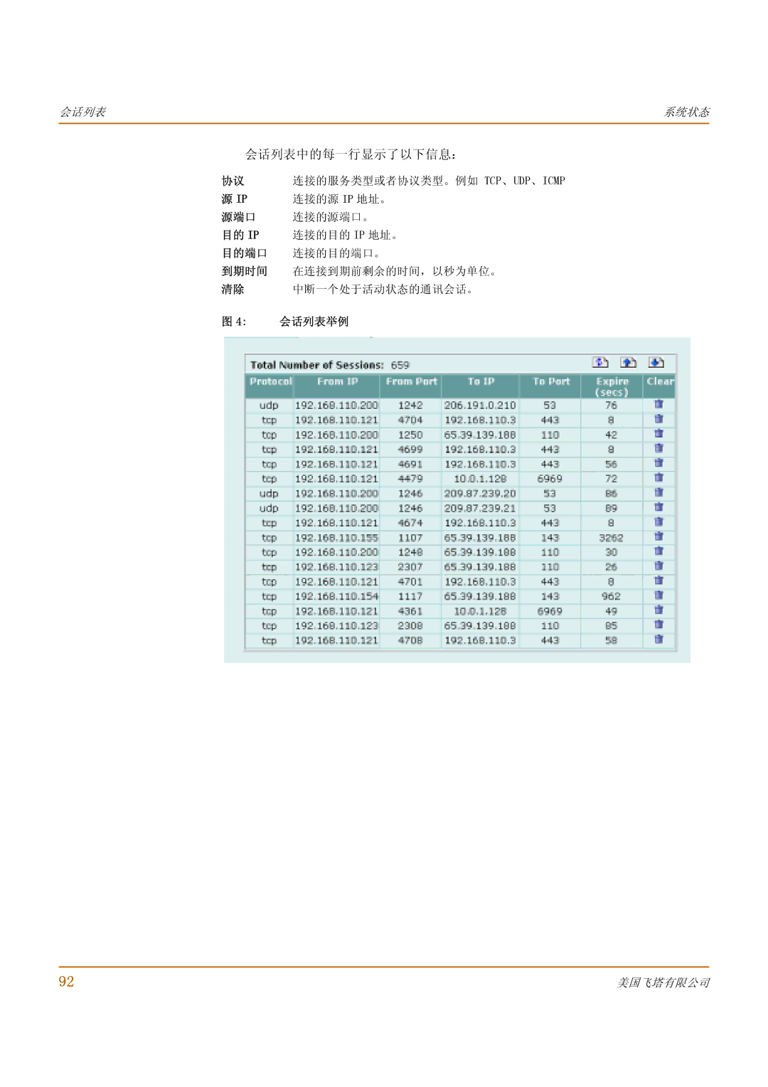 Fortinet 1000 manual 连接的服务类型或者协议类型。例如 Tcp、Udp、Icmp, 连接的源 Ip 地址。 