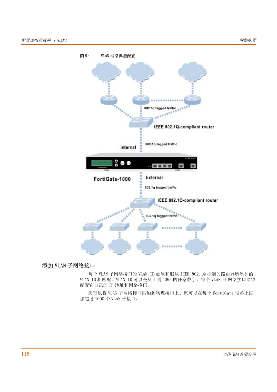 Fortinet 1000 manual 添加 Vlan 子网络接口, 116, Vlan 网络典型配置 