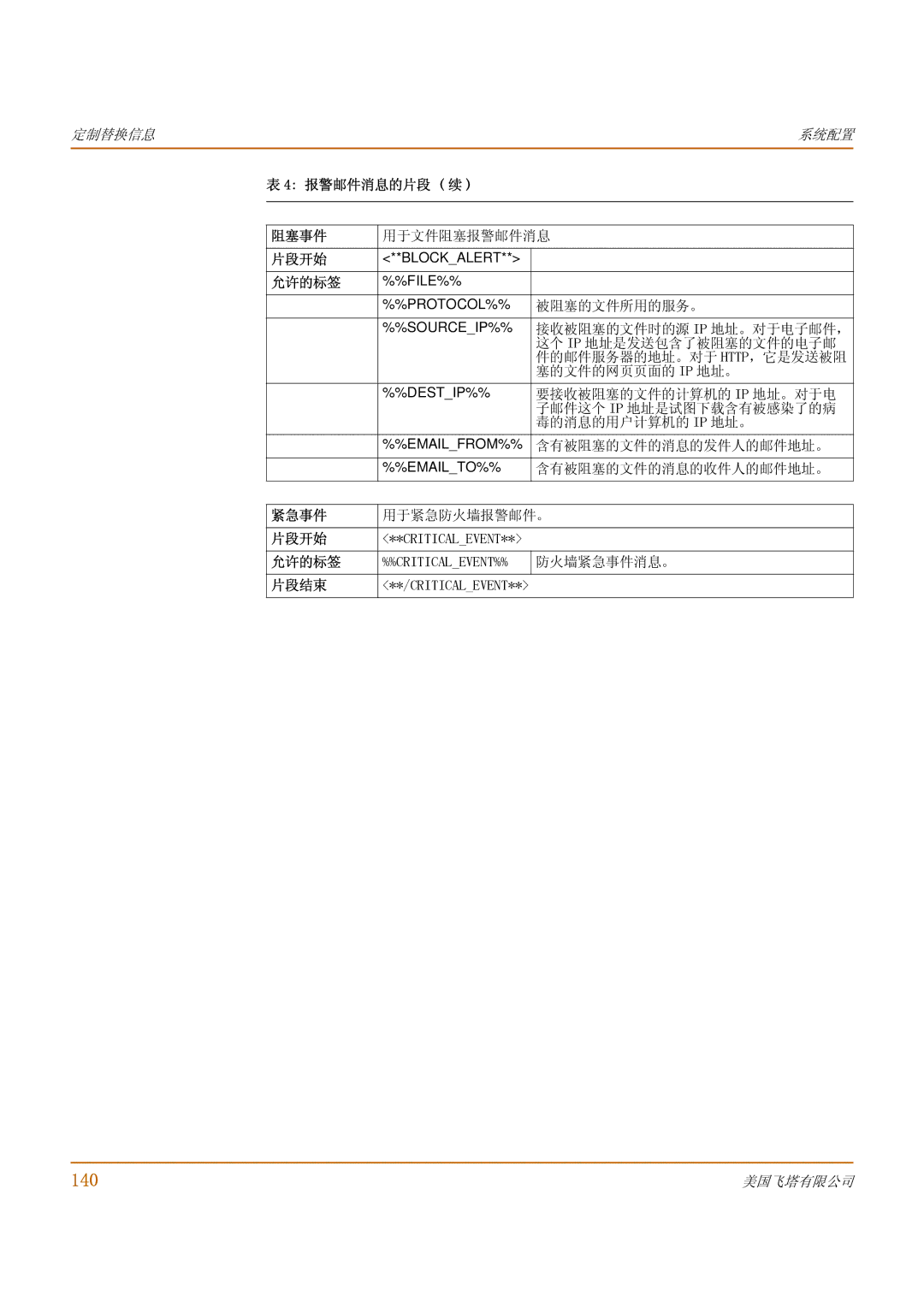 Fortinet 1000 manual 140 